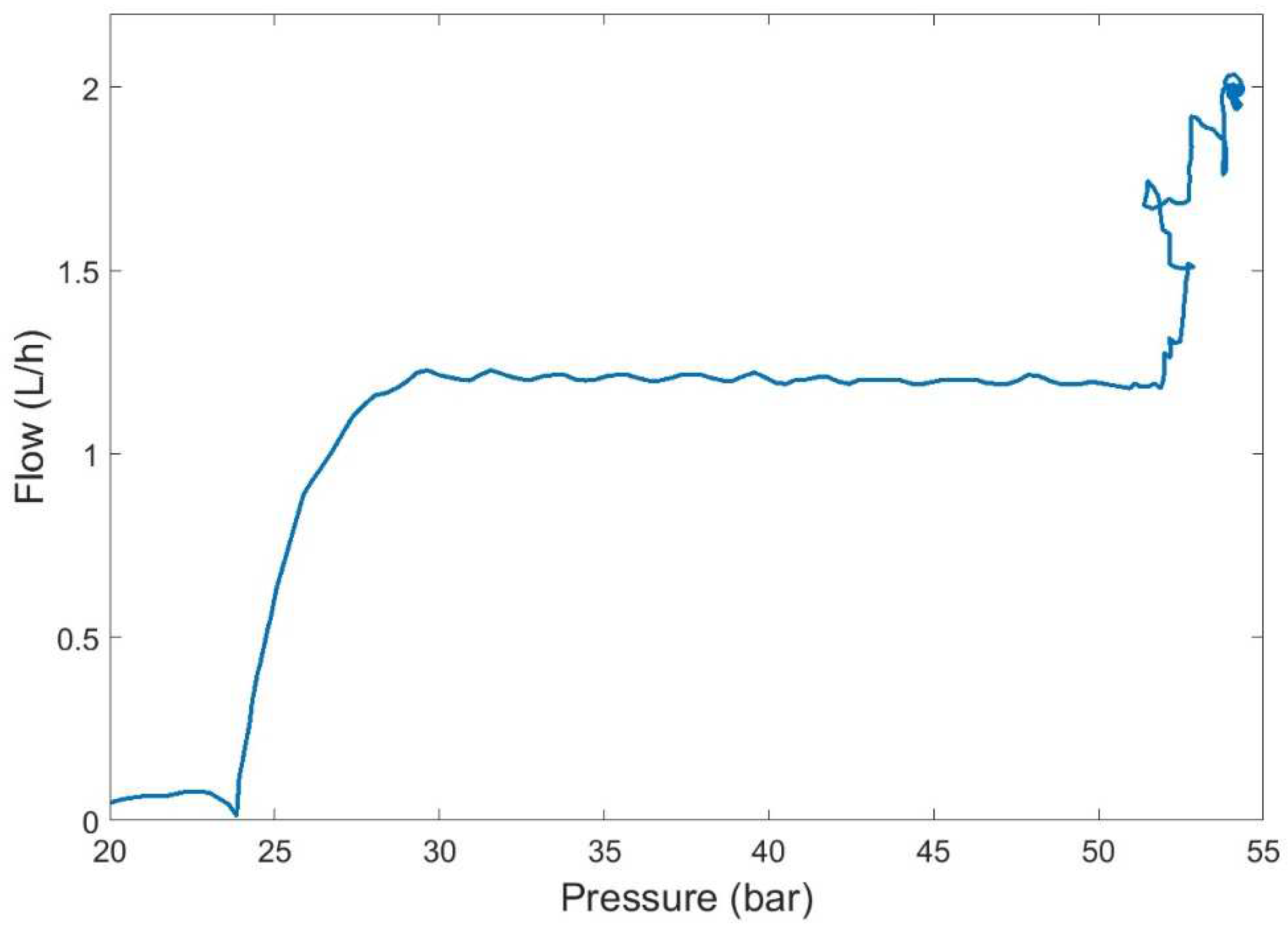 Membranes 12 00883 g014