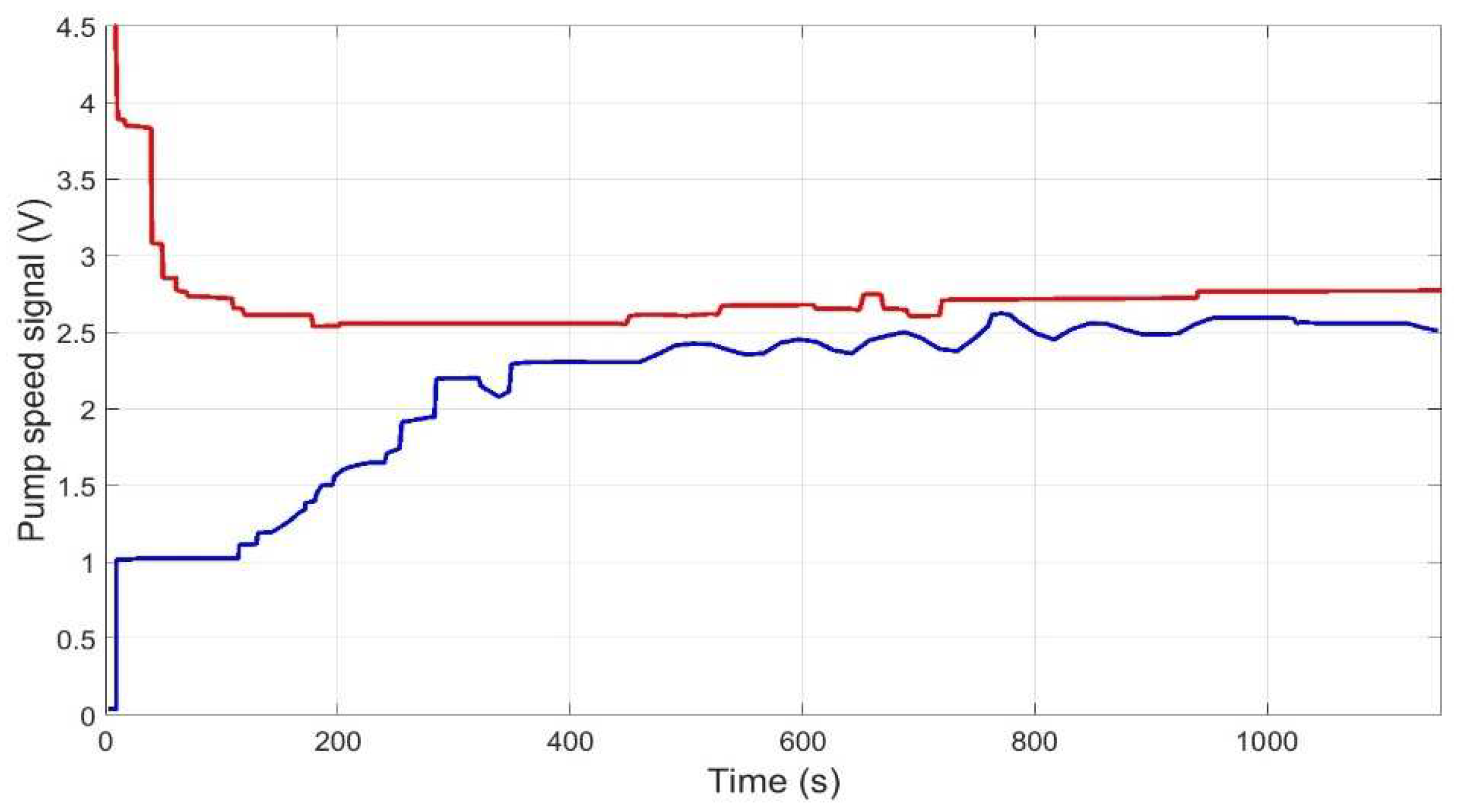Membranes 12 00883 g017