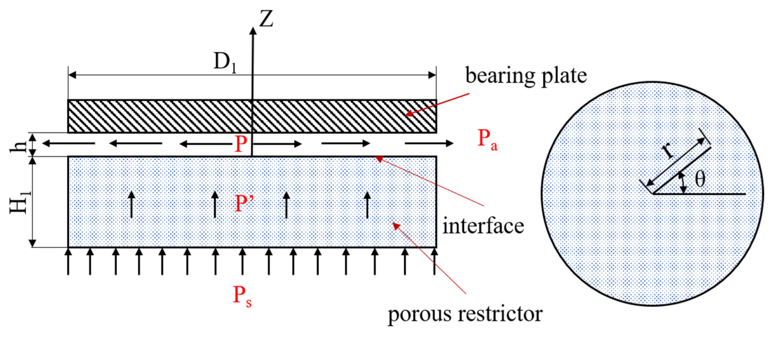 Membranes | Free Full-Text | Study on Static Characteristics of ...