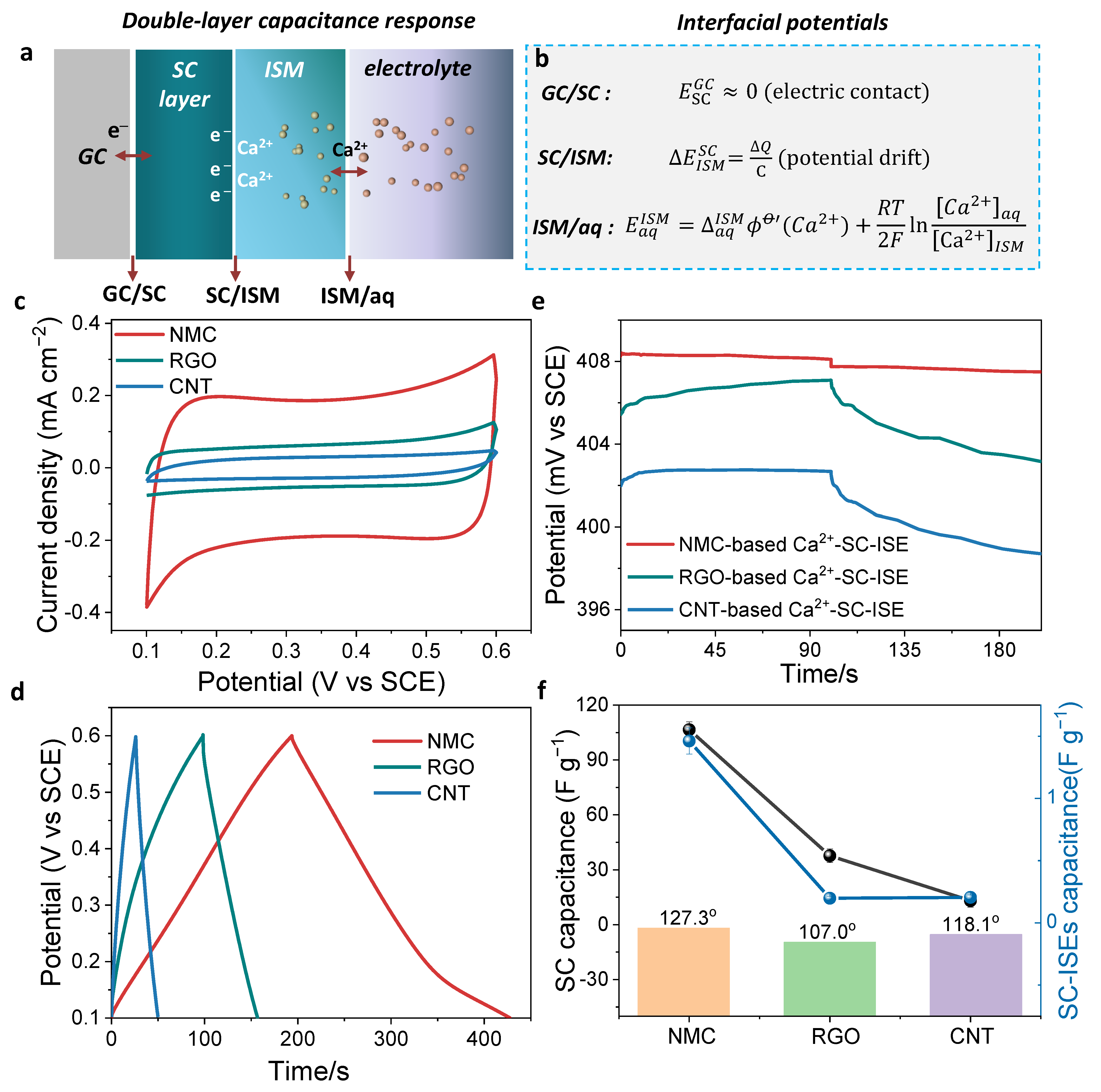 Membranes 12 00903 g003 Membranes 12 00903 g003