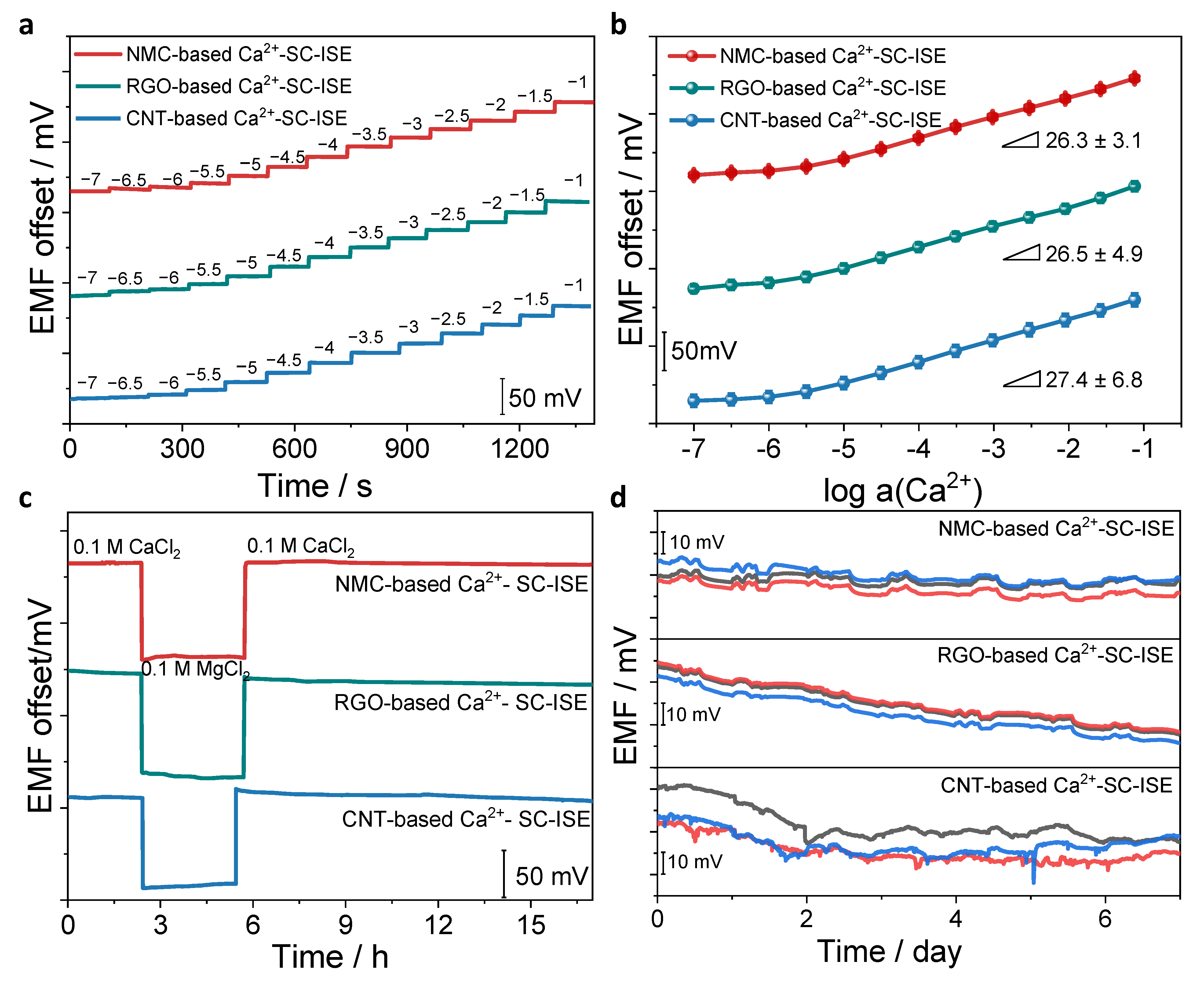 Membranes 12 00903 g004 Membranes 12 00903 g004