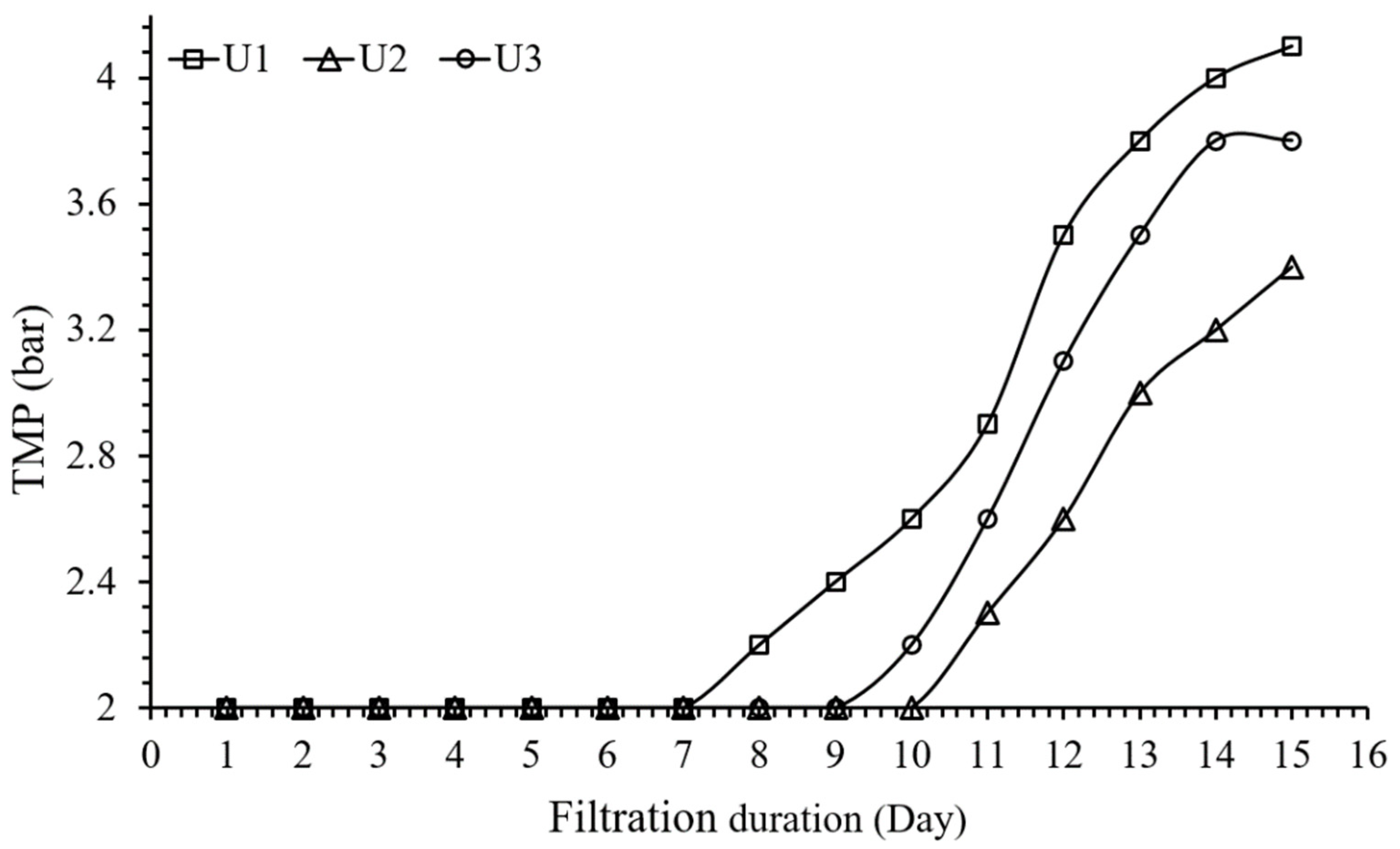 Membranes 12 00918 g002