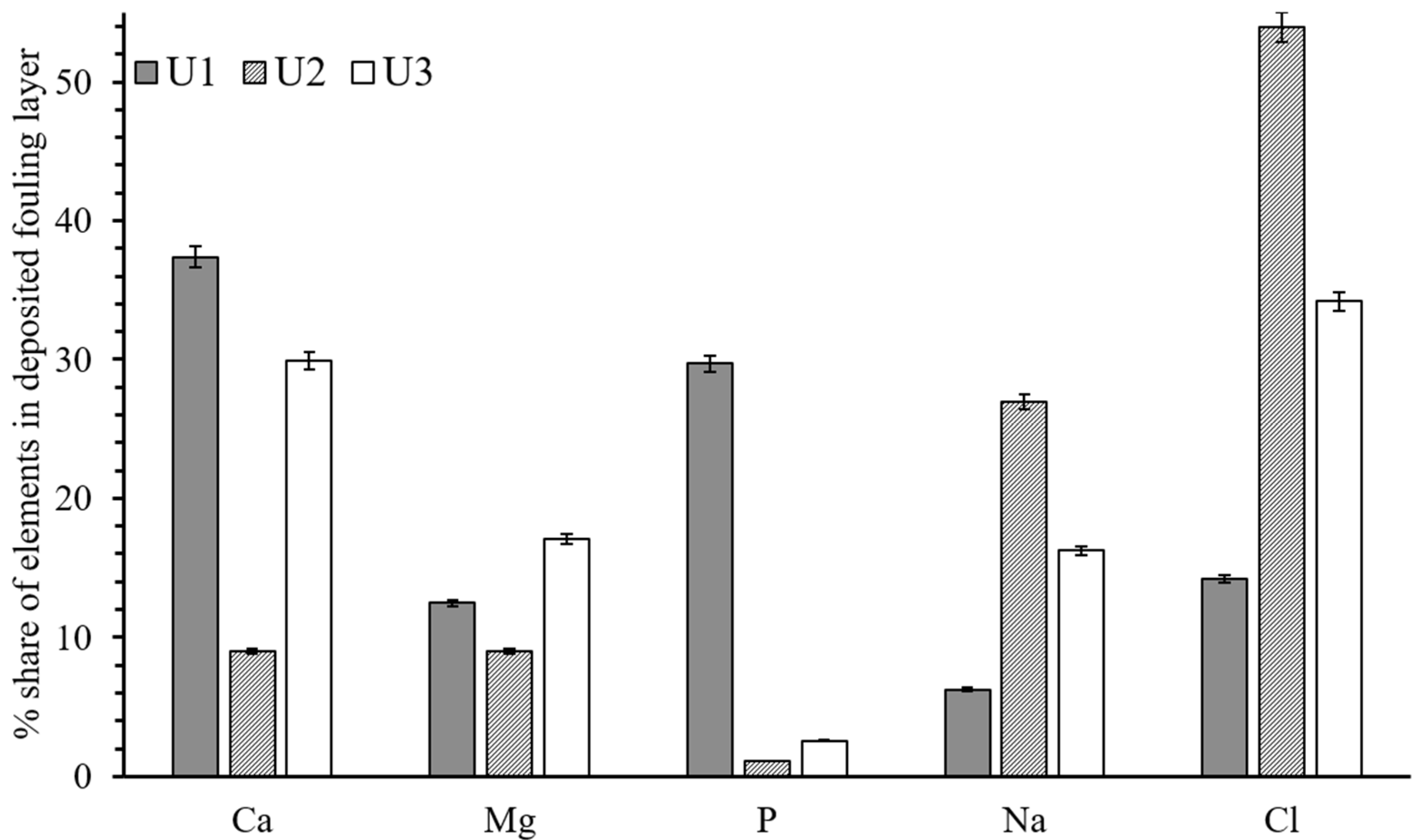 Membranes 12 00918 g006