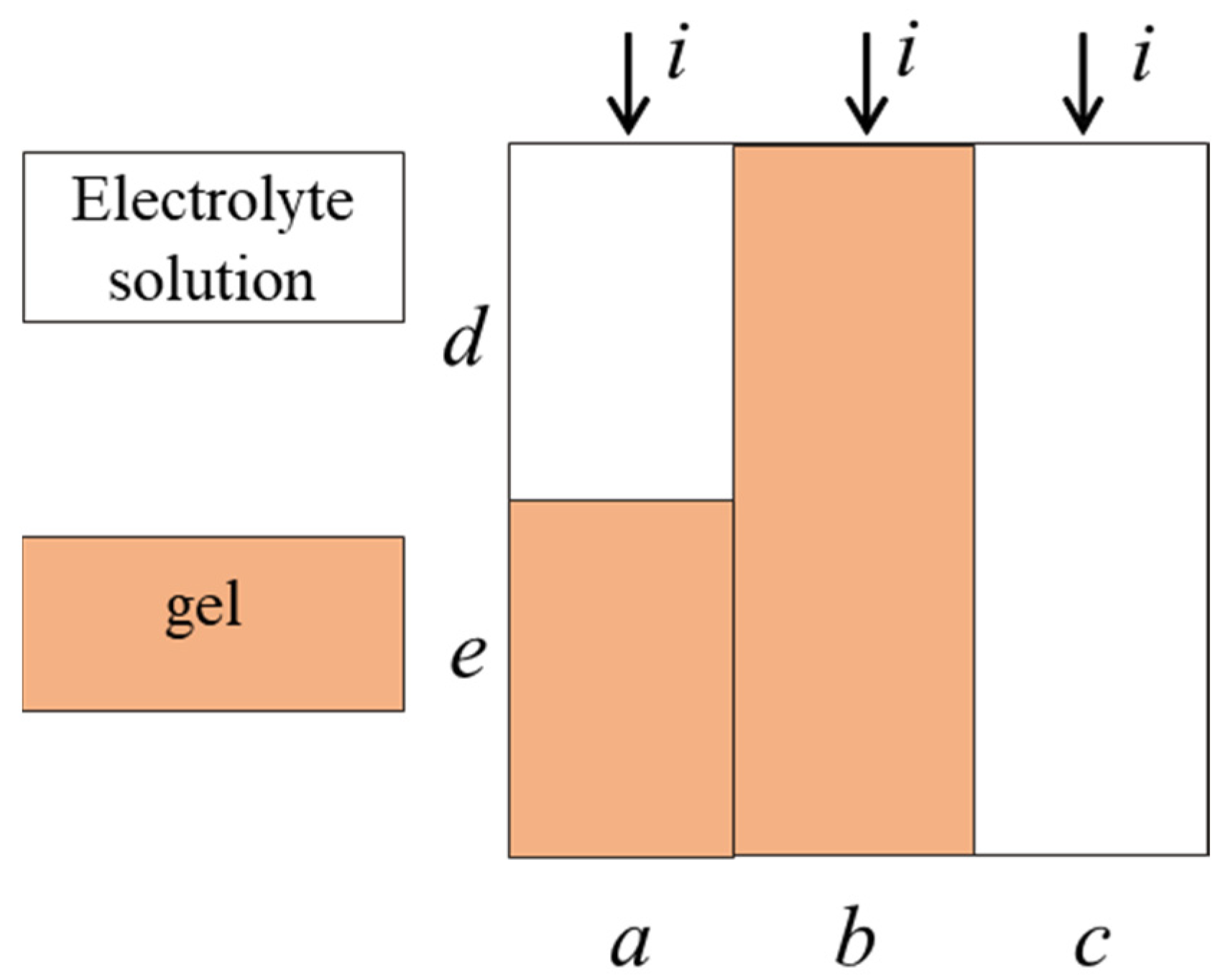Membranes 12 00935 g003
