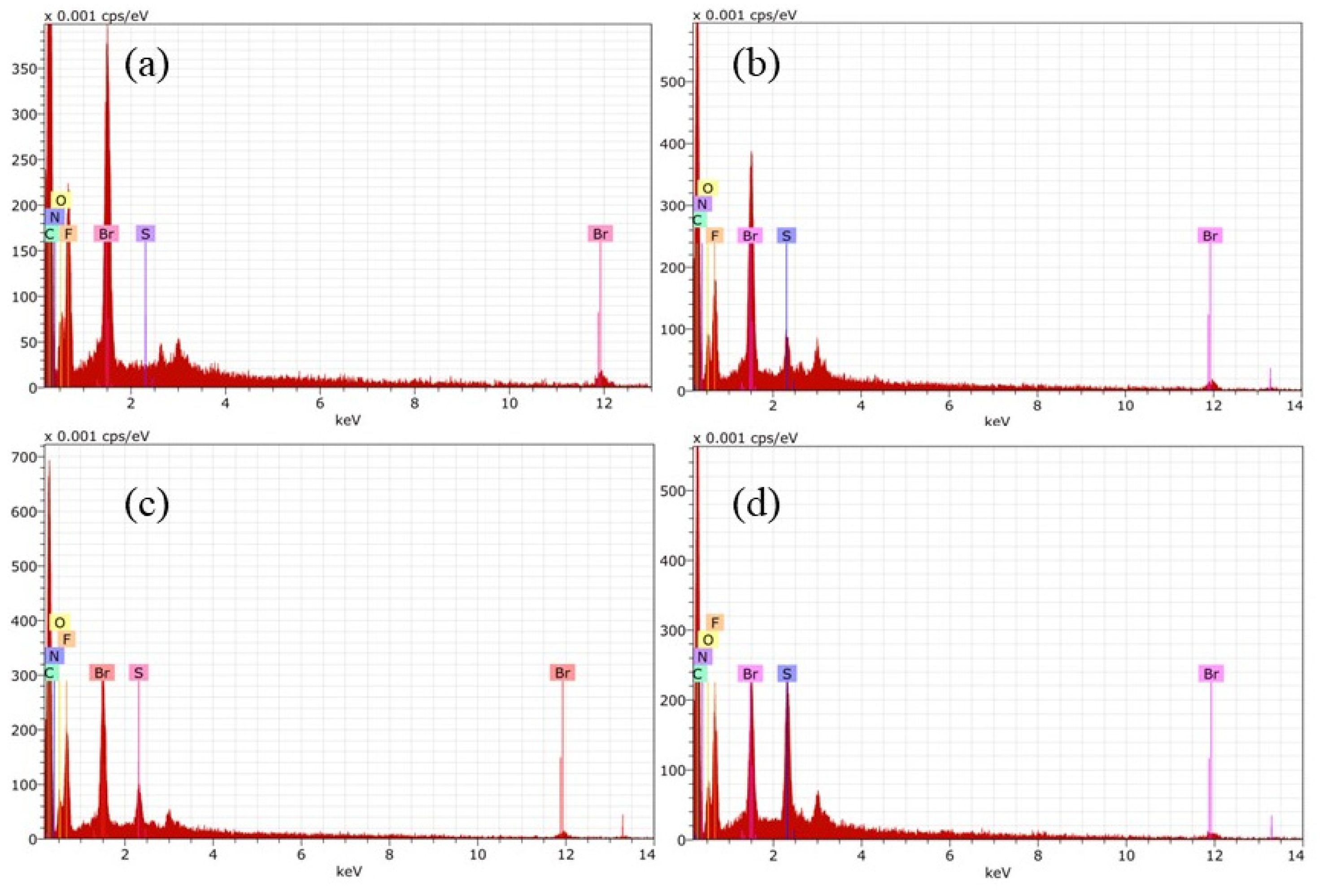 Membranes 12 00959 g007