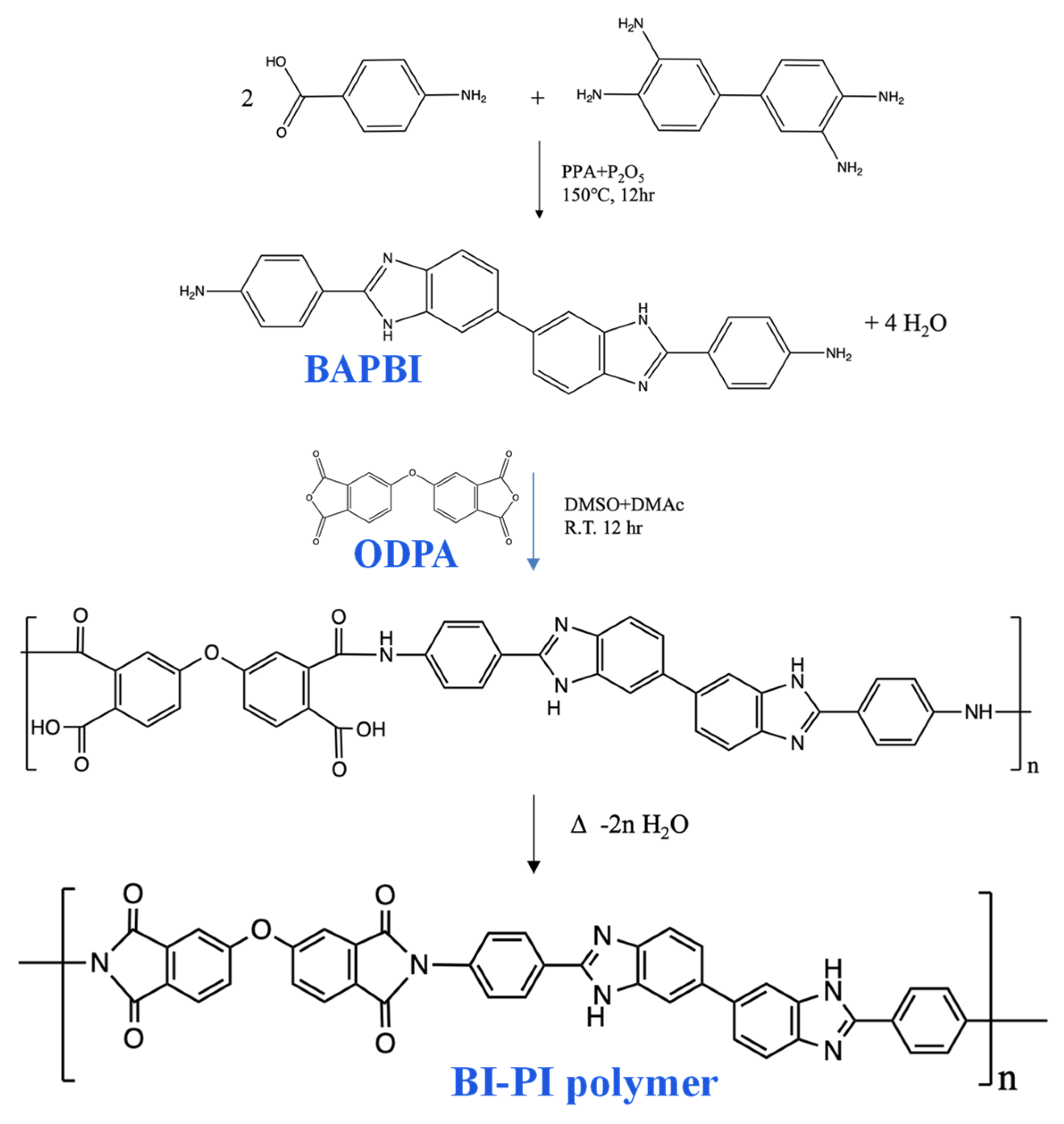 Membranes 12 00961 g001 Membranes 12 00961 g001