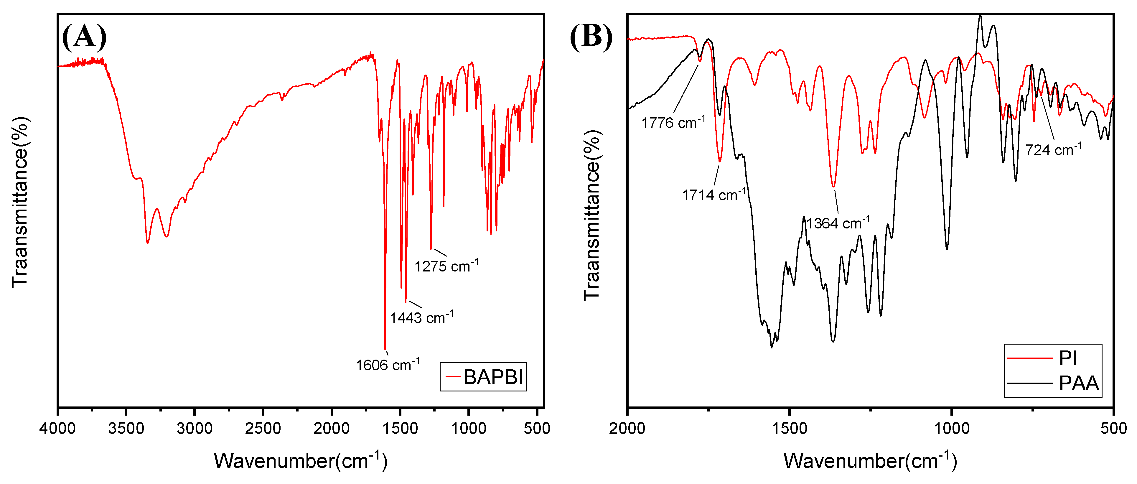 Membranes 12 00961 g003 Membranes 12 00961 g003