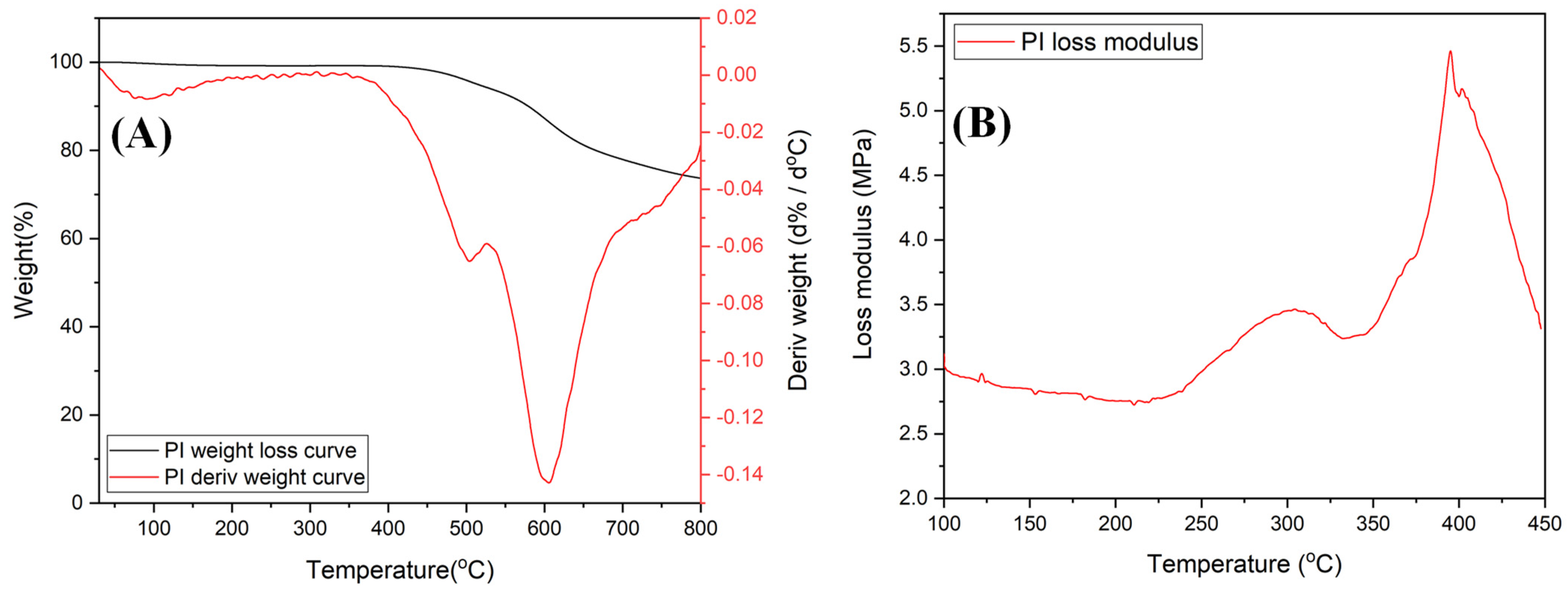 Membranes 12 00961 g004 Membranes 12 00961 g004