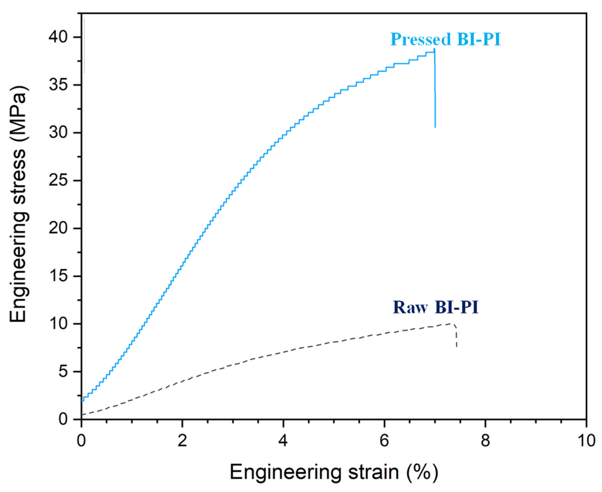 Membranes 12 00961 g007 Membranes 12 00961 g007