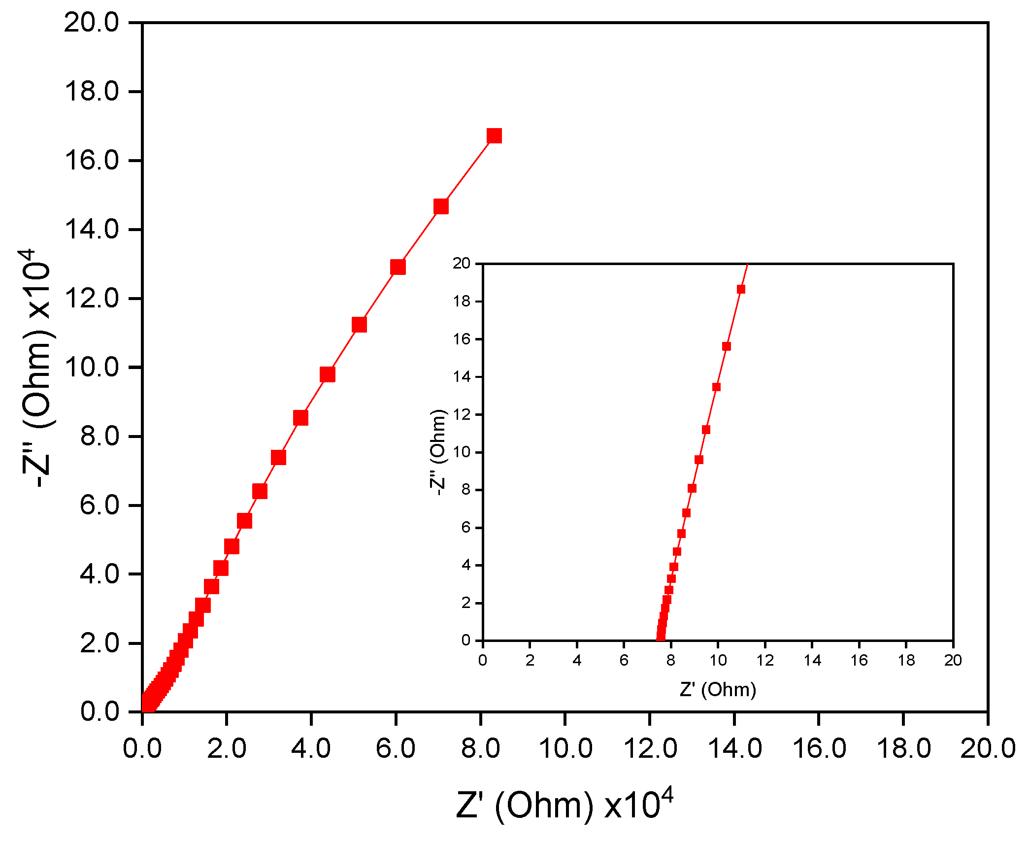 Membranes 12 00961 g008 Membranes 12 00961 g008