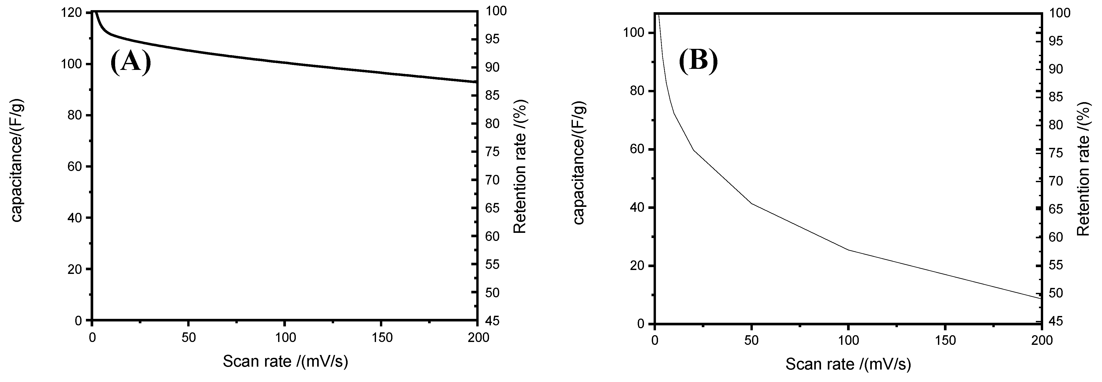 Membranes 12 00961 g010 Membranes 12 00961 g010