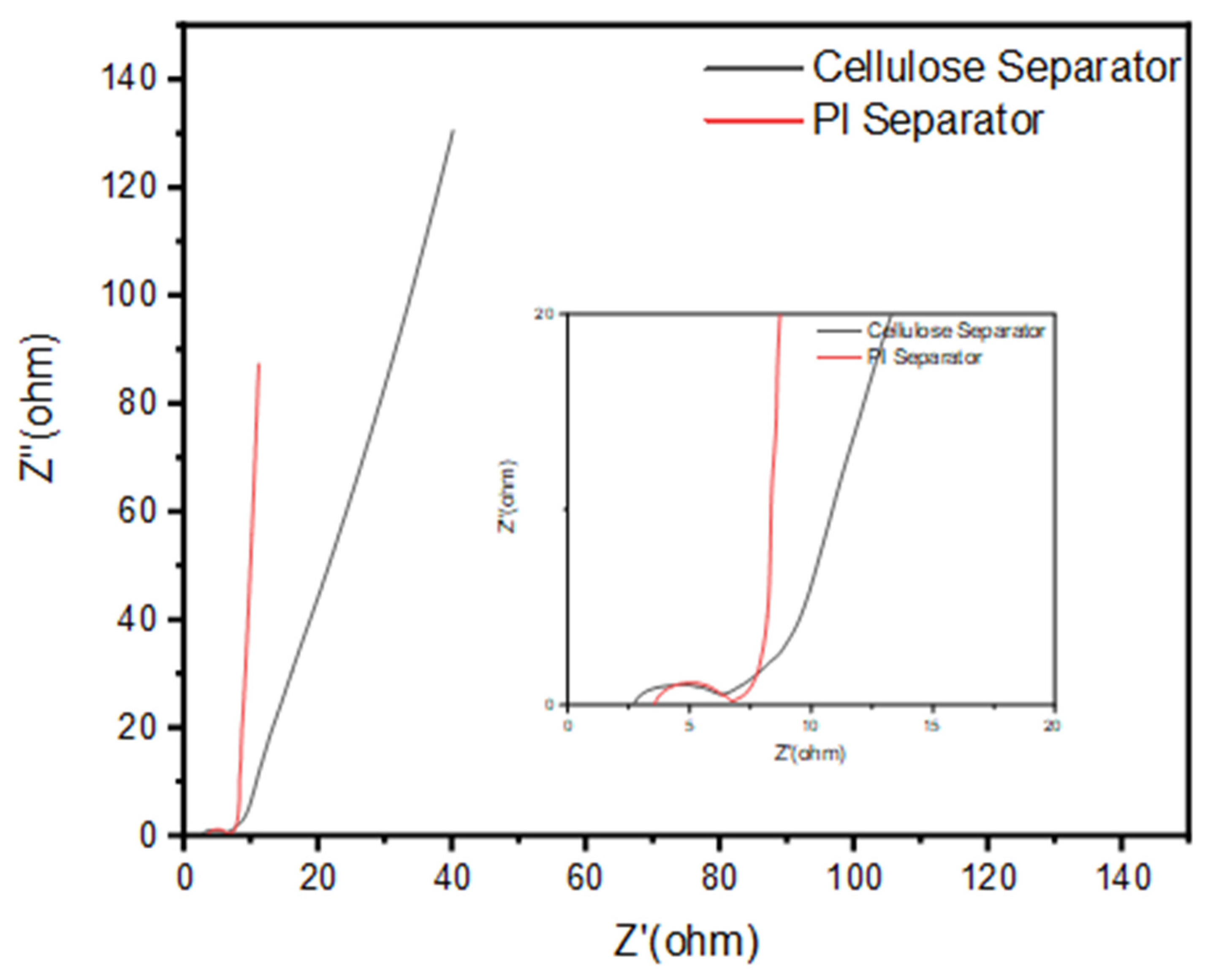 Membranes 12 00961 g011 Membranes 12 00961 g011