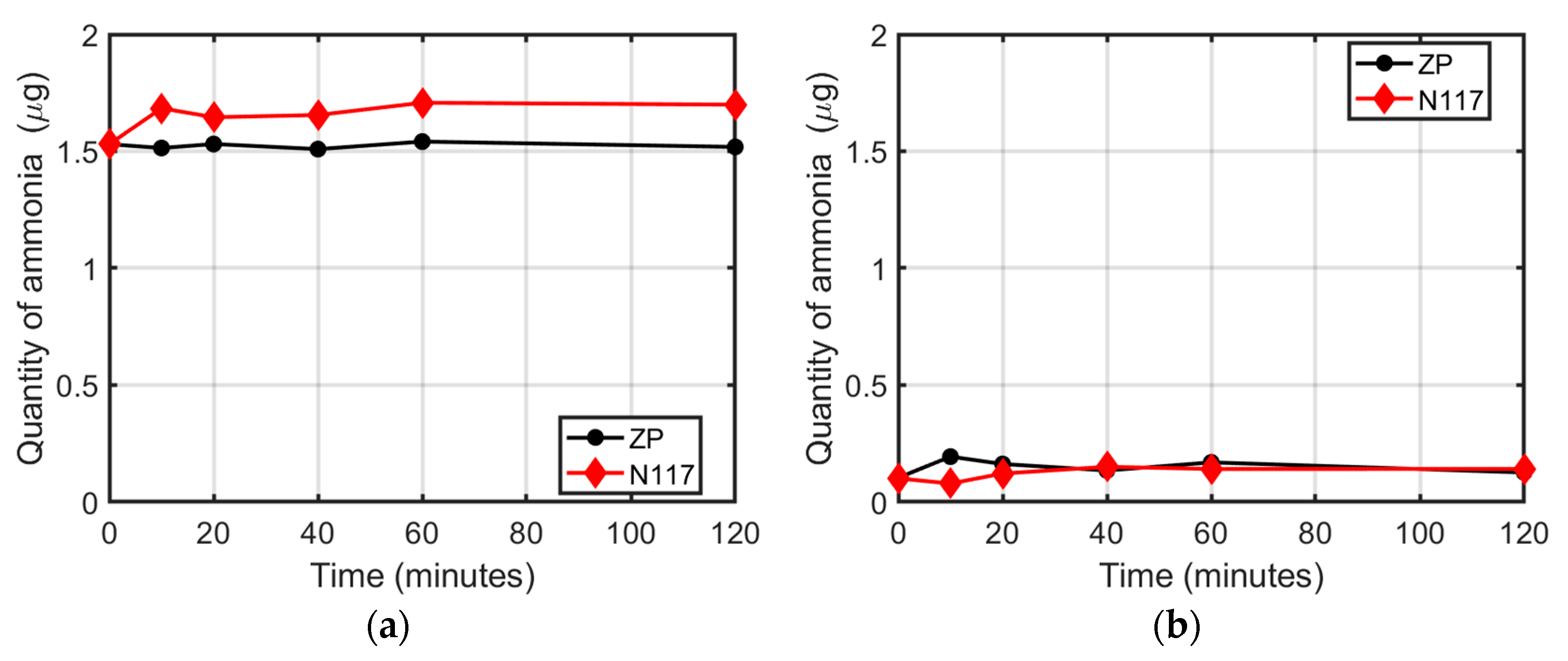 Membranes 12 00969 g002