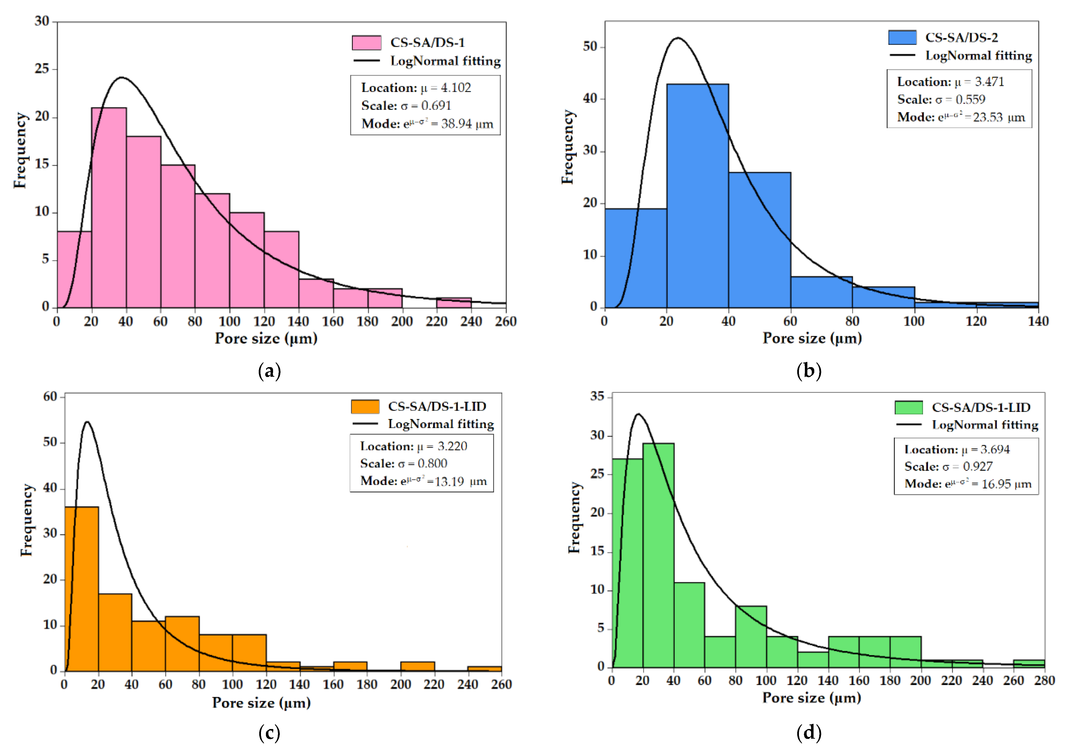 Membranes 12 00973 g004 Membranes 12 00973 g004
