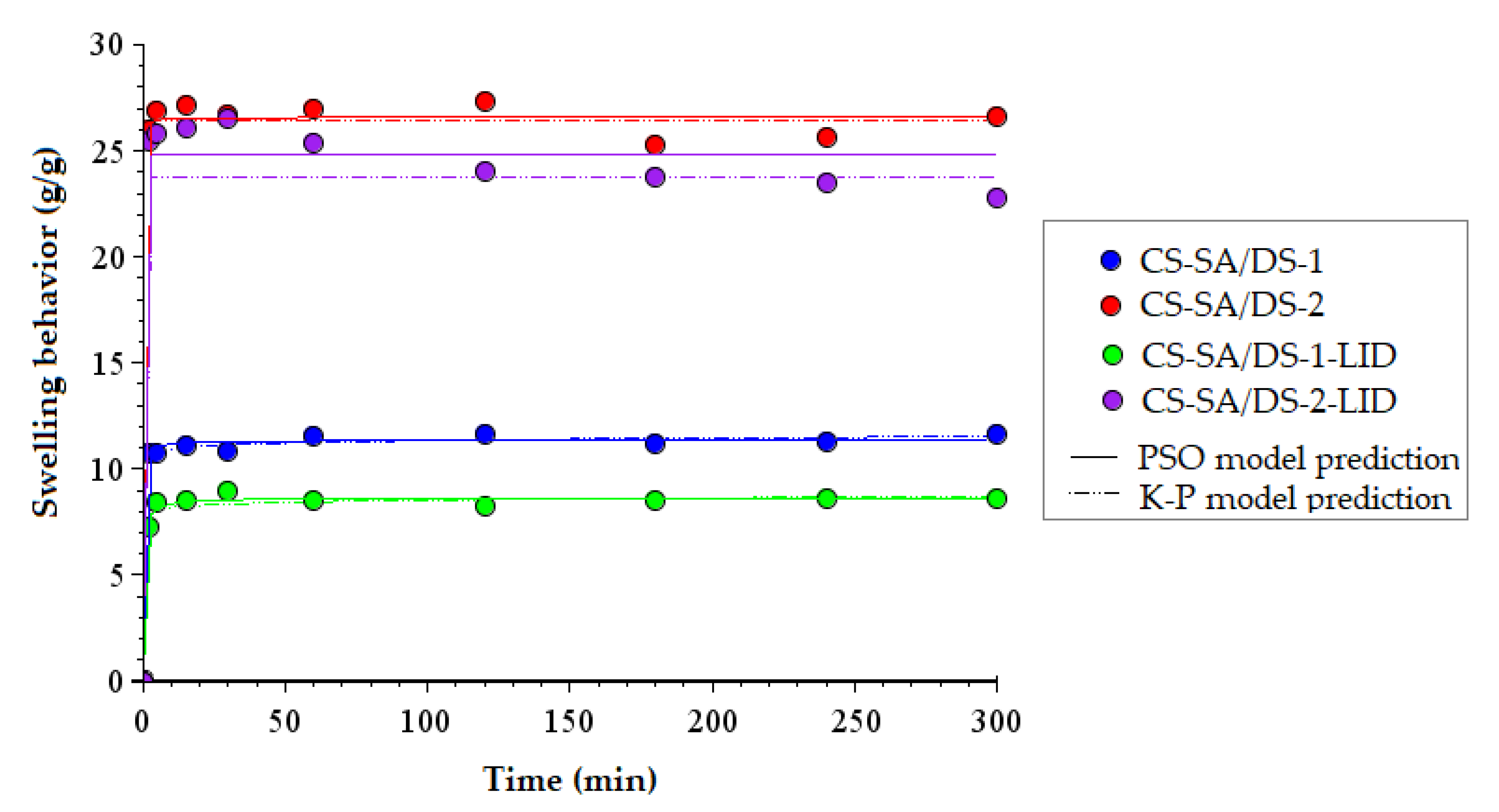 Membranes 12 00973 g006 Membranes 12 00973 g006