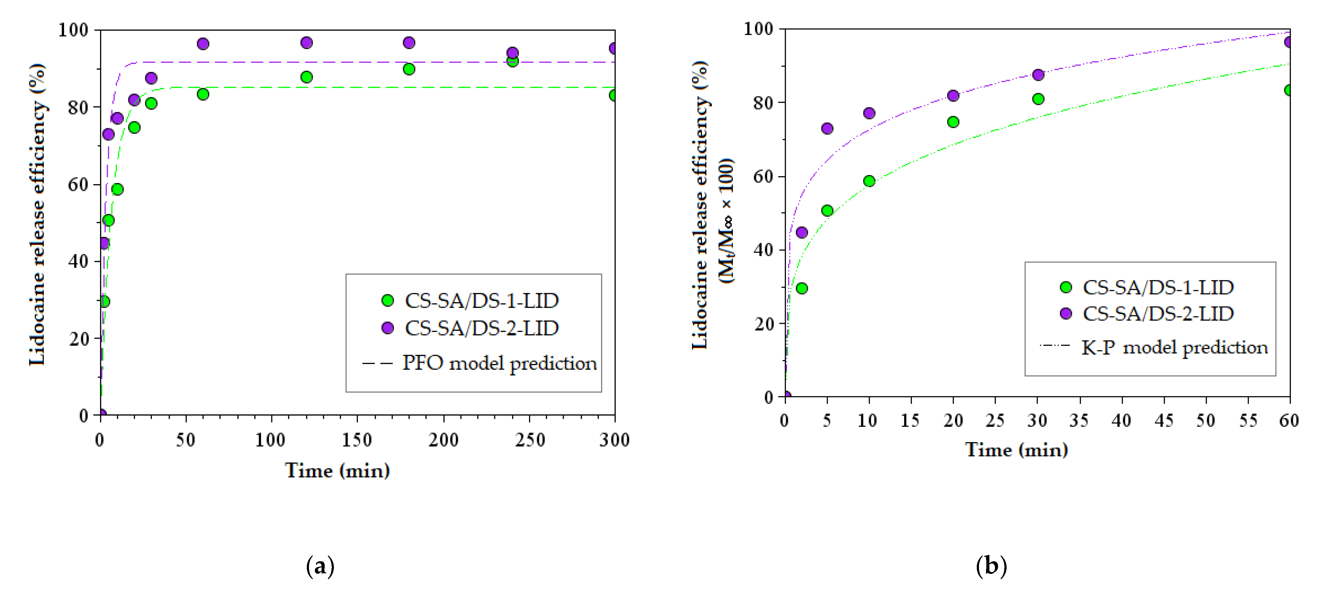 Membranes 12 00973 g007 Membranes 12 00973 g007