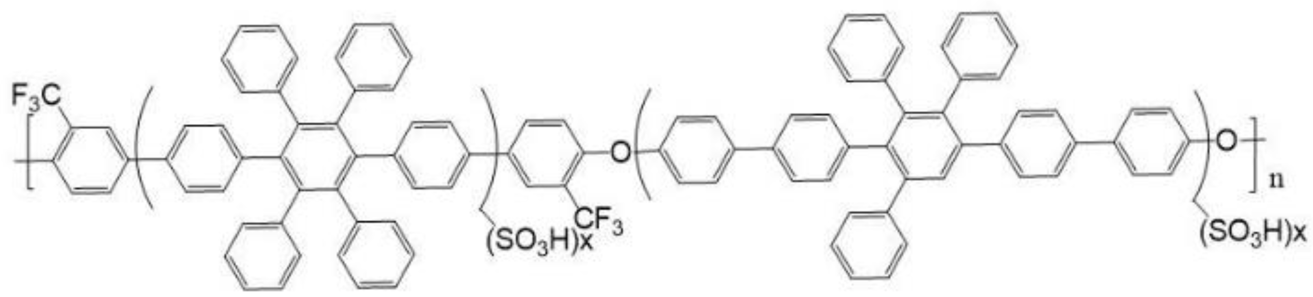Membranes 12 00974 g001 Membranes 12 00974 g001