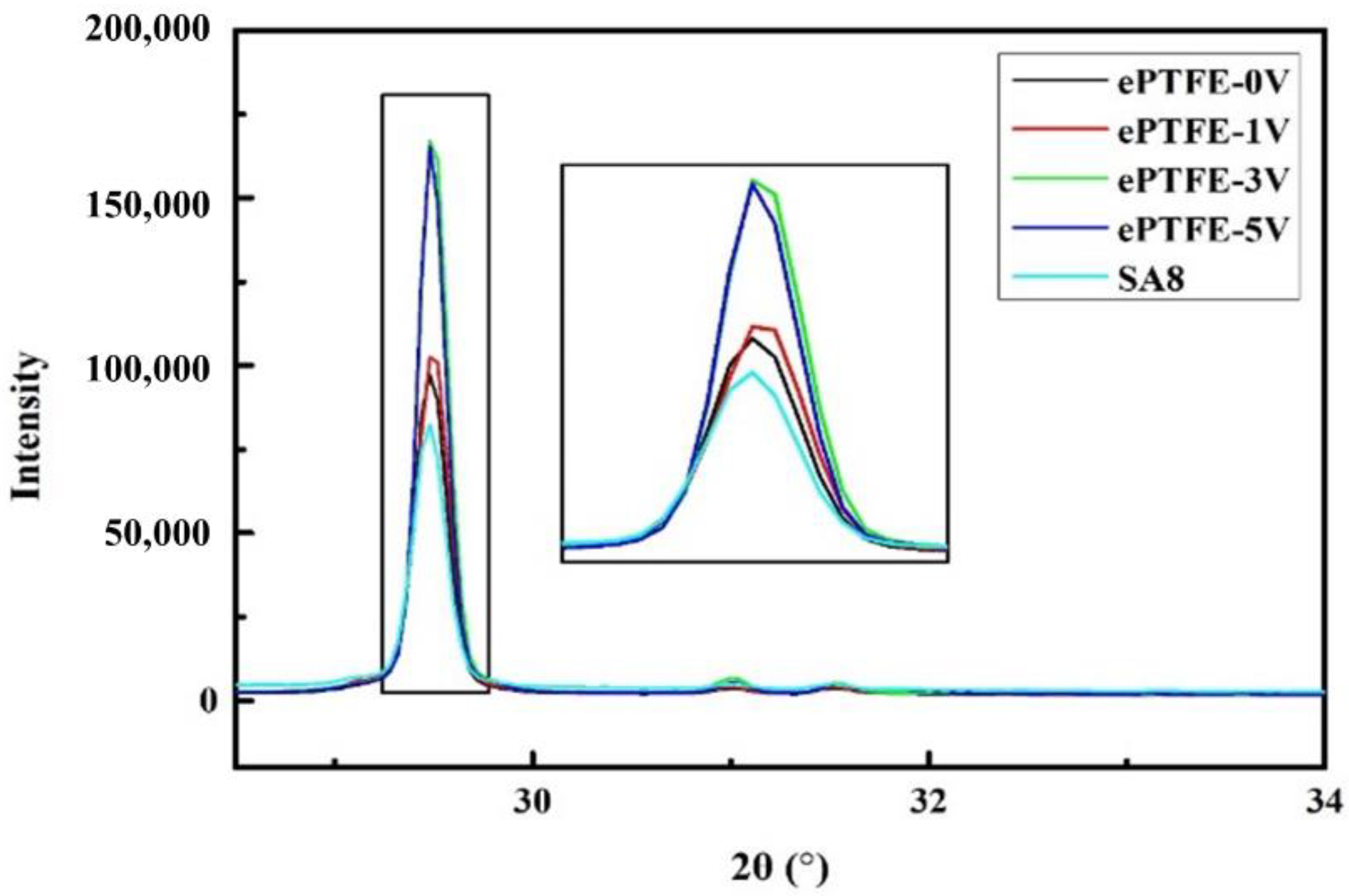Membranes 12 00974 g006 Membranes 12 00974 g006