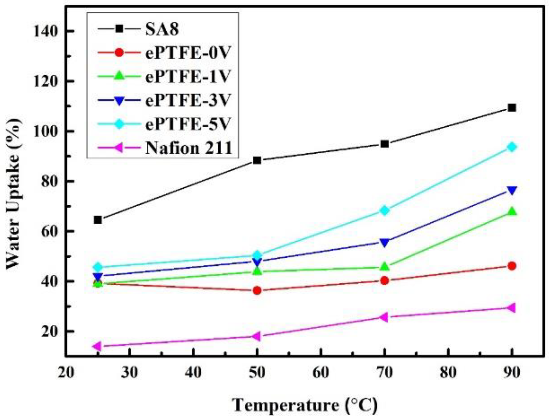 Membranes 12 00974 g007 Membranes 12 00974 g007