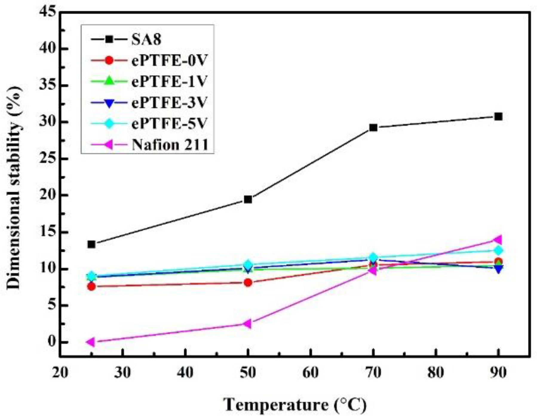 Membranes 12 00974 g008 Membranes 12 00974 g008