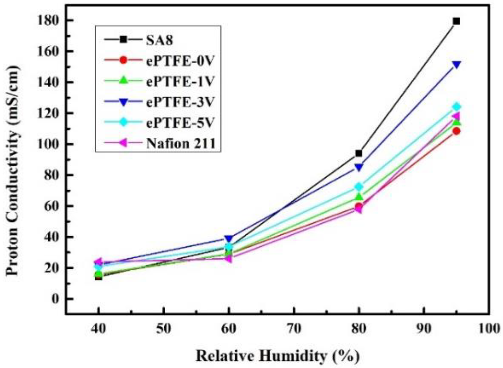 Membranes 12 00974 g011 Membranes 12 00974 g011
