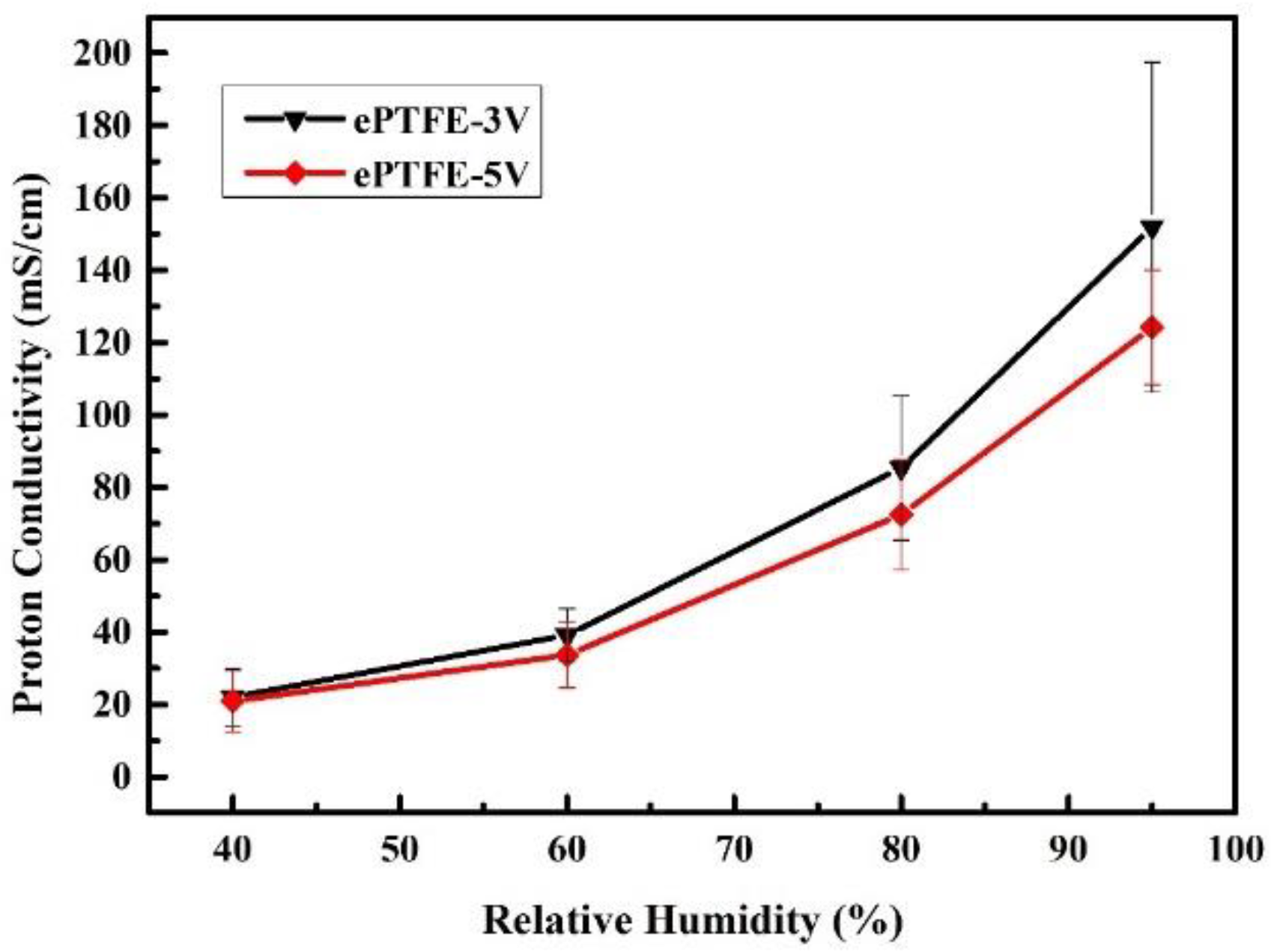 Membranes 12 00974 g012 Membranes 12 00974 g012