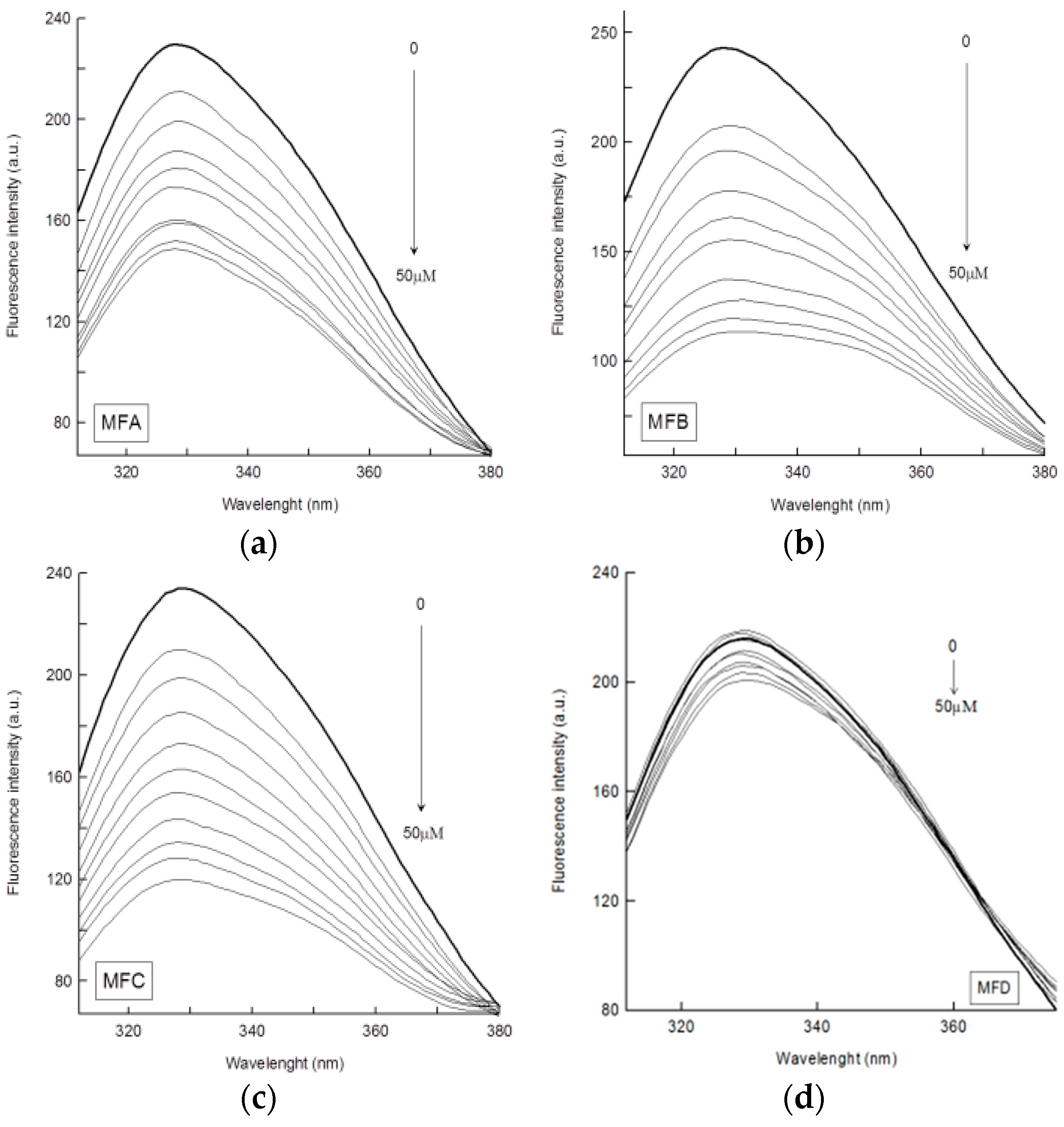Membranes 12 00978 g006
