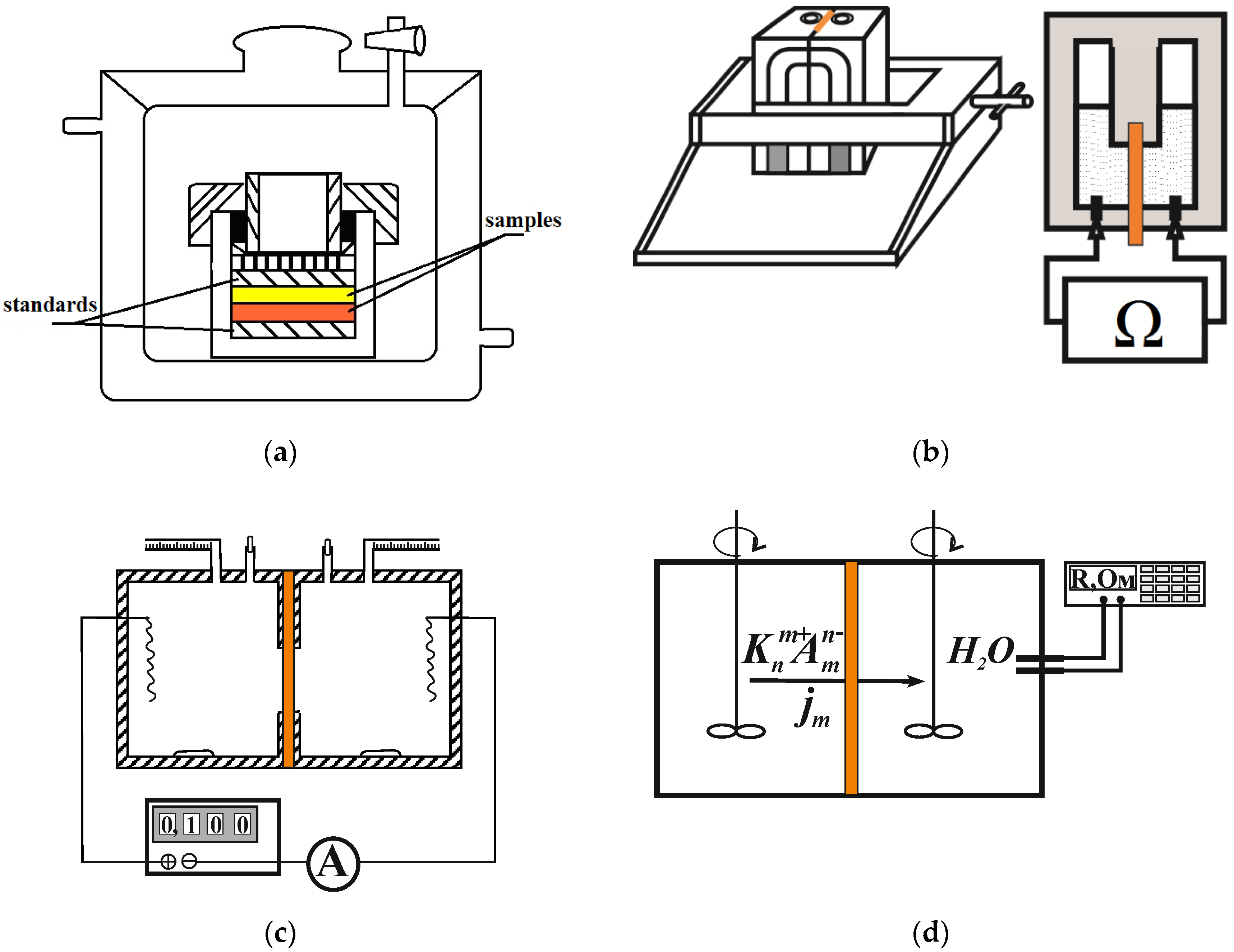 Membranes 12 00979 g001