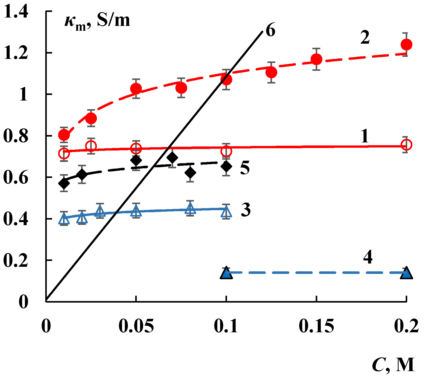 Membranes 12 00979 g003