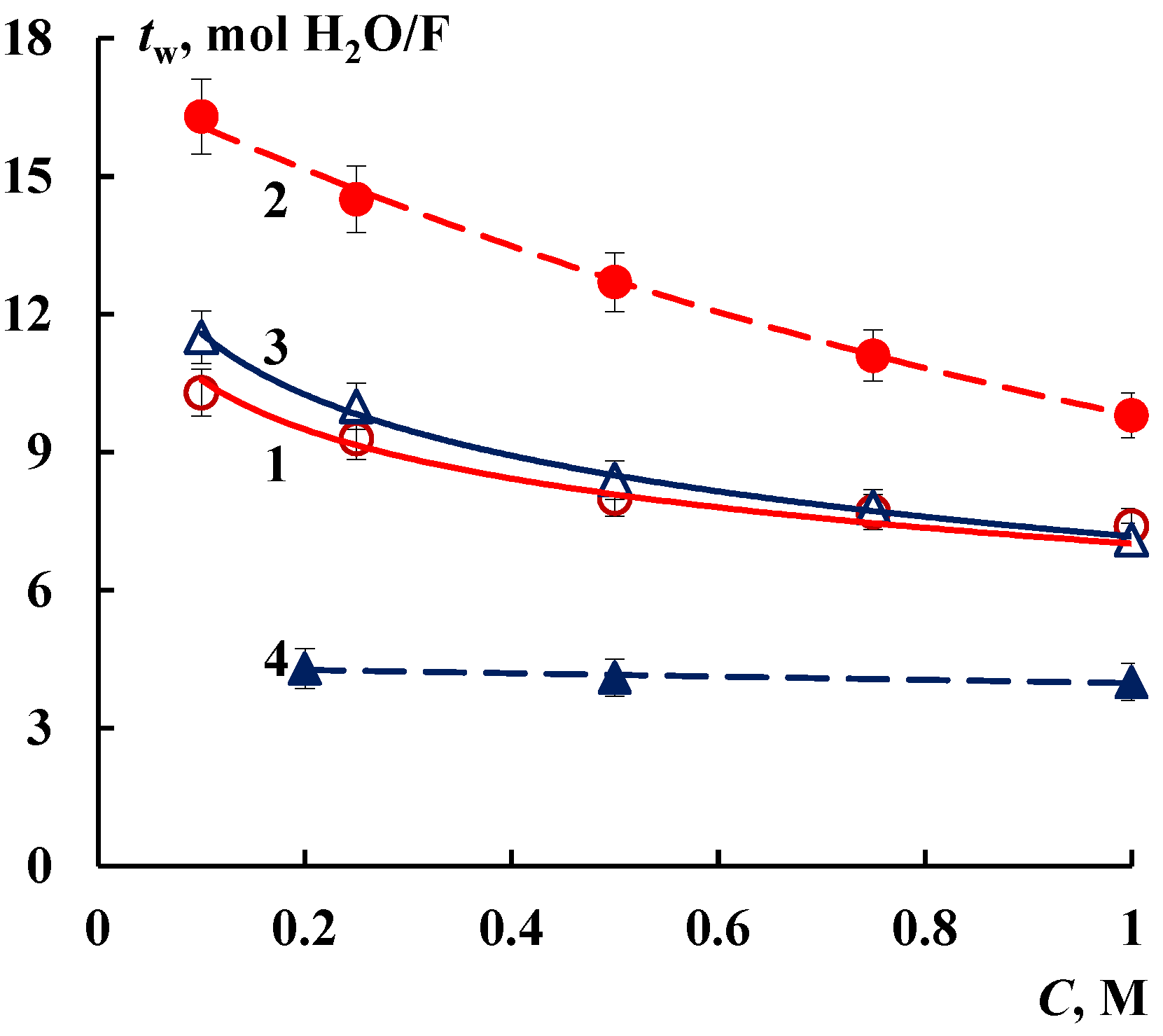 Membranes 12 00979 g004