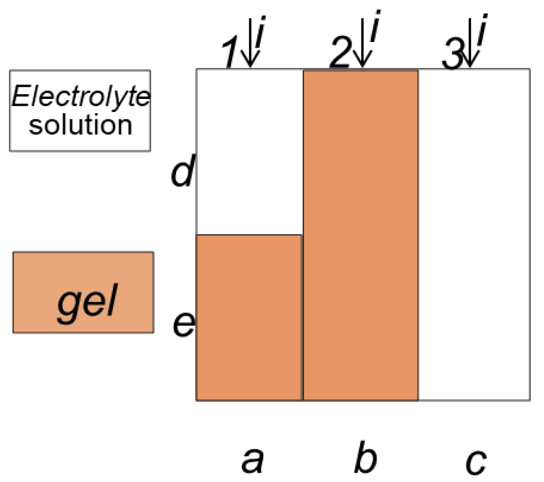 Membranes 12 00979 g005