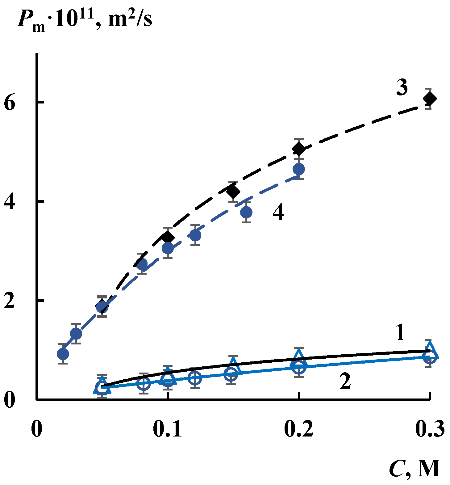 Membranes 12 00979 g007