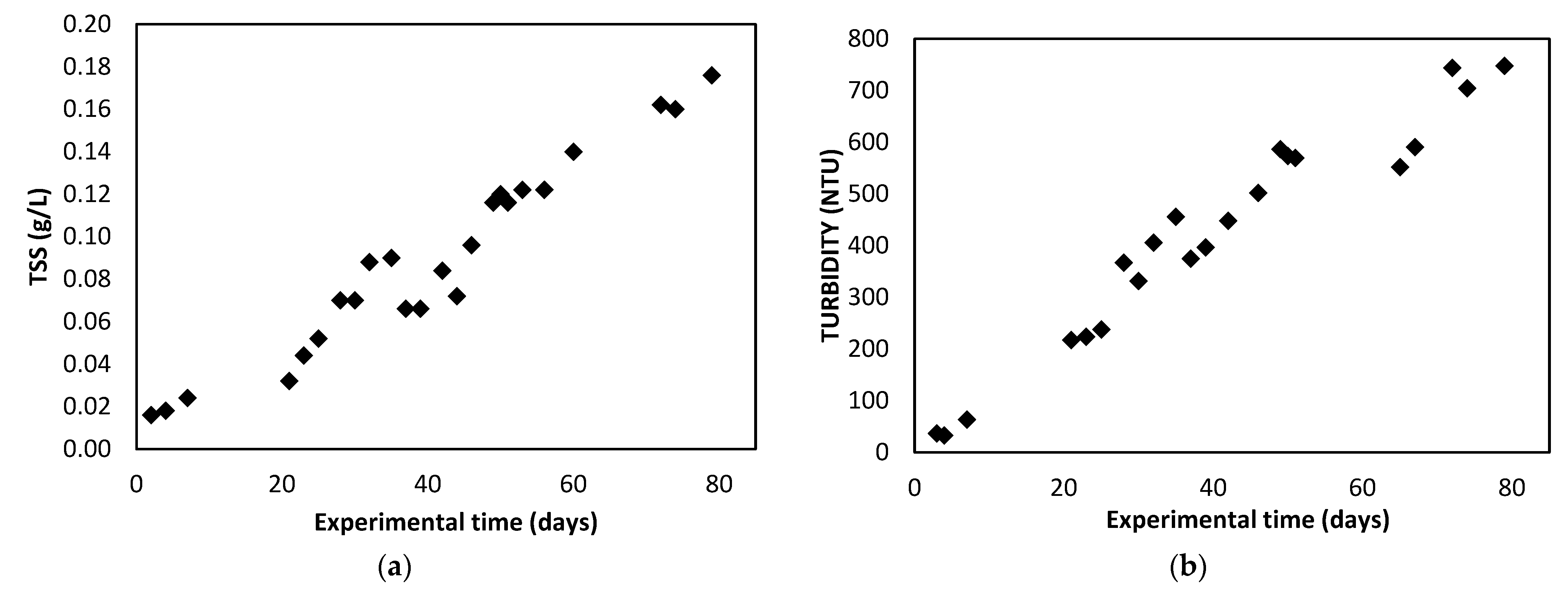 Membranes 12 00982 g002 Membranes 12 00982 g002