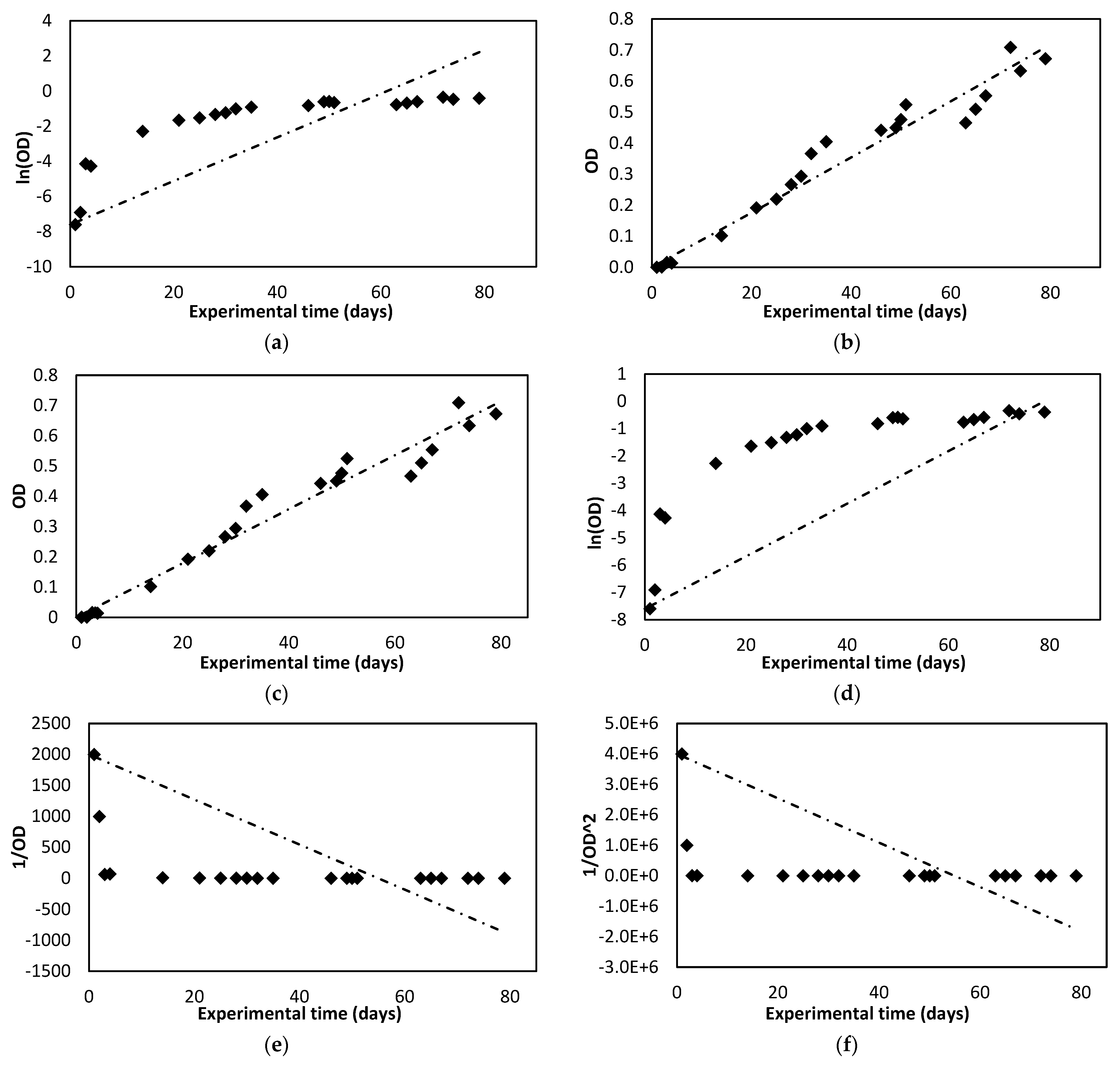 Membranes 12 00982 g006 Membranes 12 00982 g006