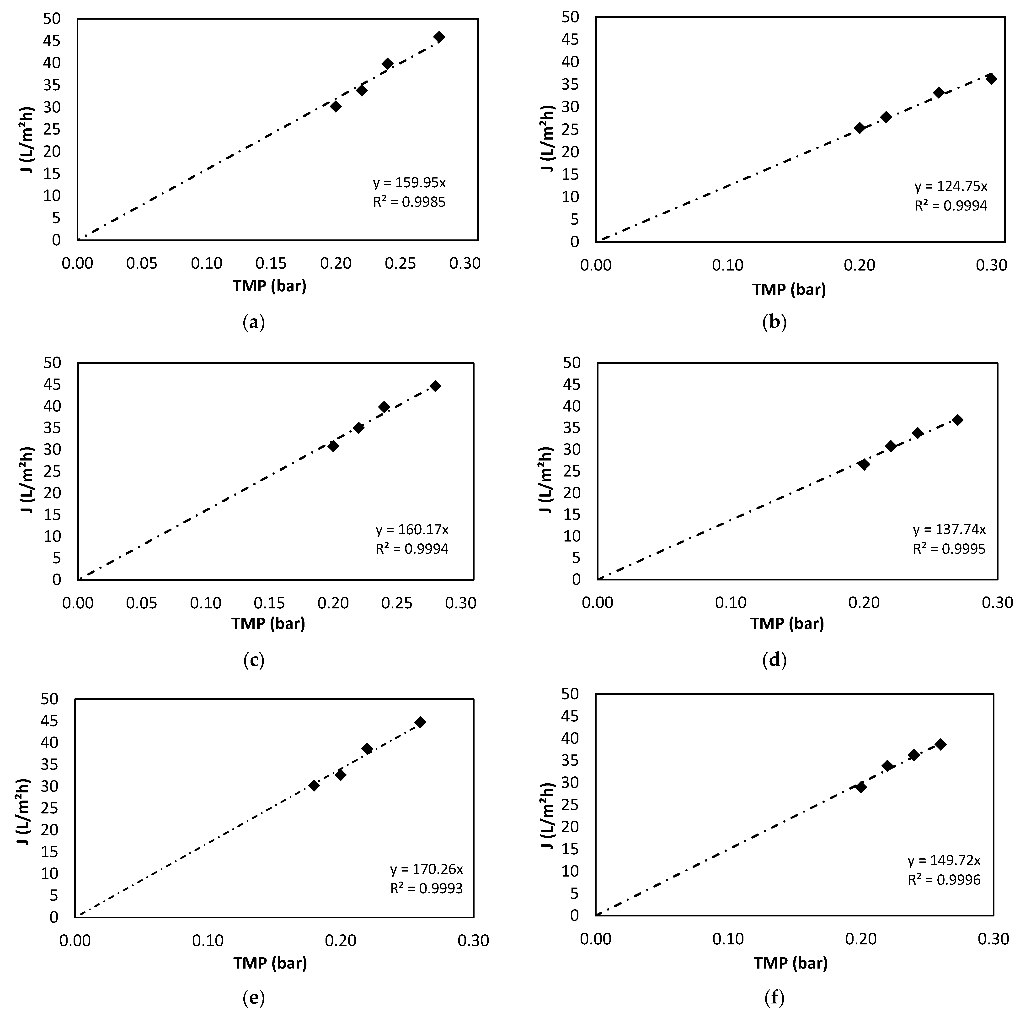 Membranes 12 00982 g007 Membranes 12 00982 g007