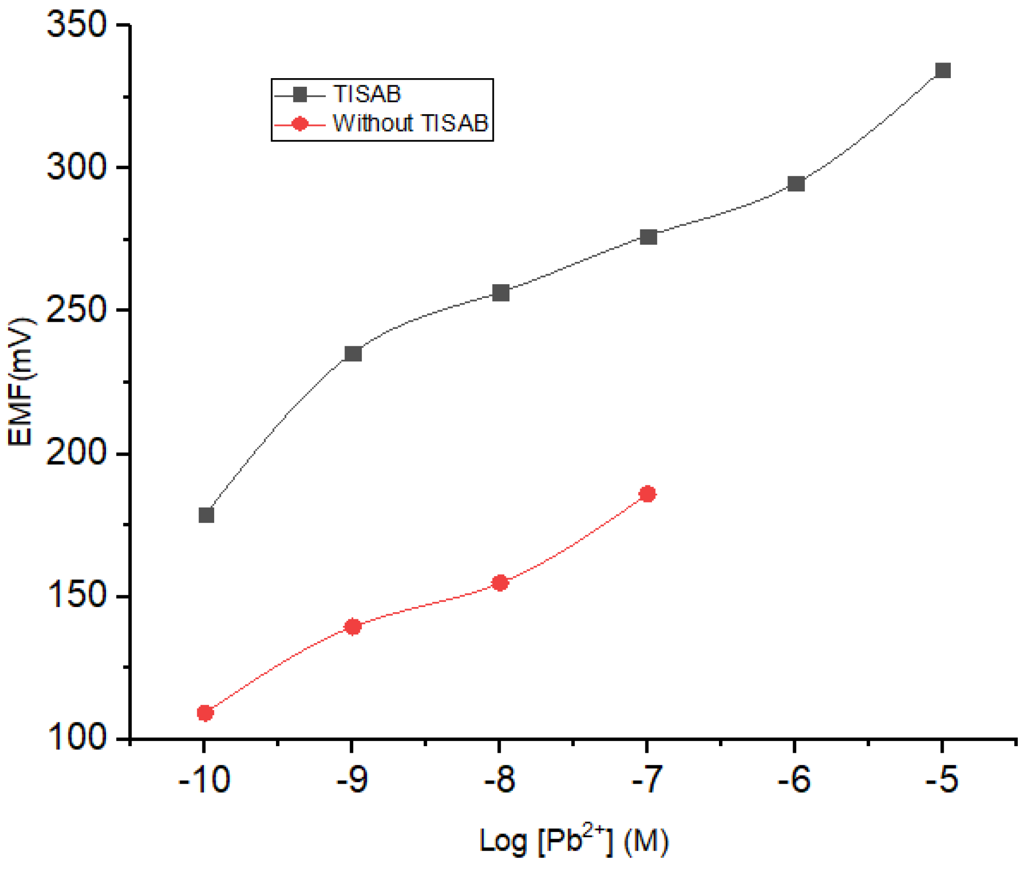 Membranes 12 00987 g006 Membranes 12 00987 g006