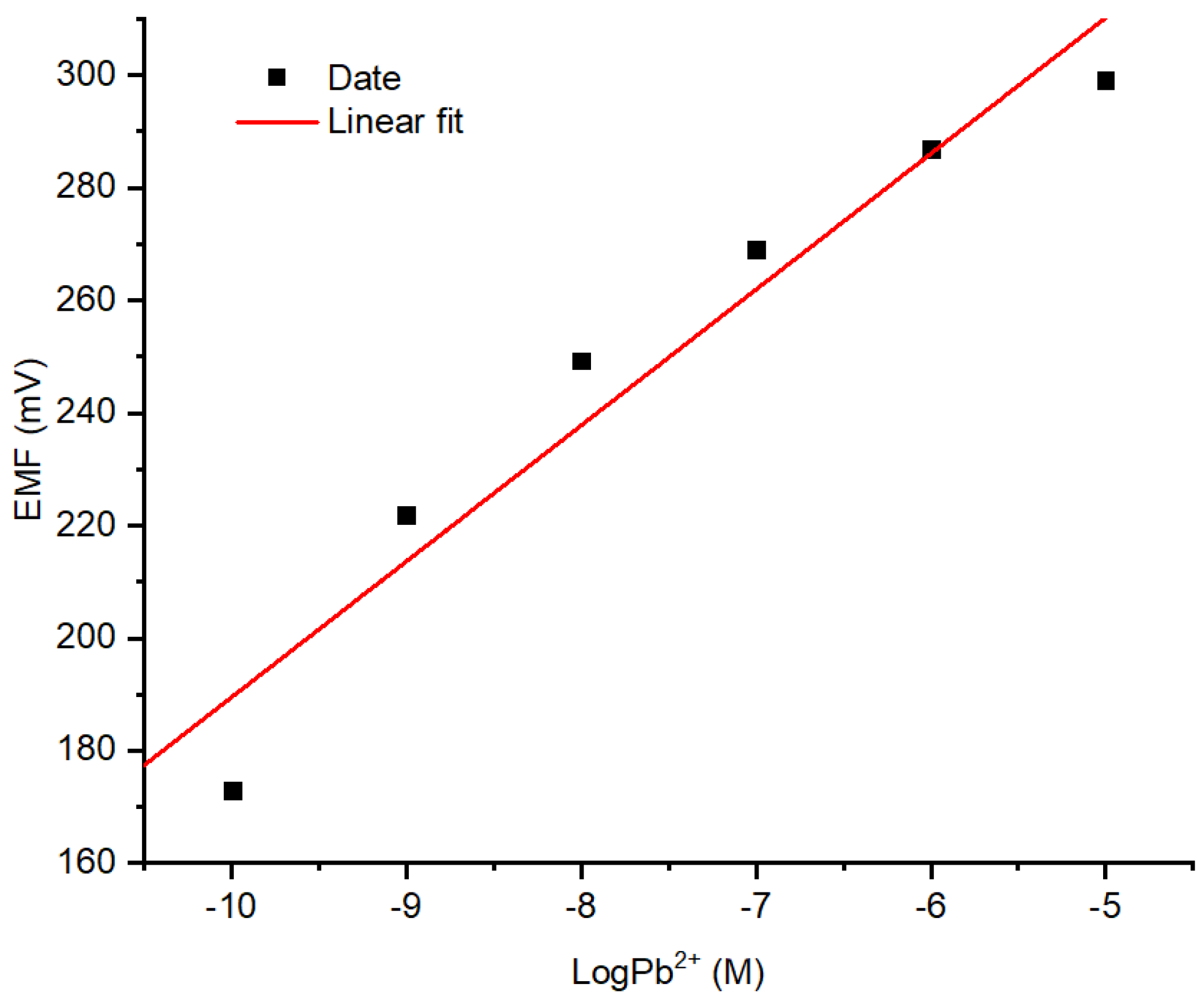 Membranes 12 00987 g007 Membranes 12 00987 g007