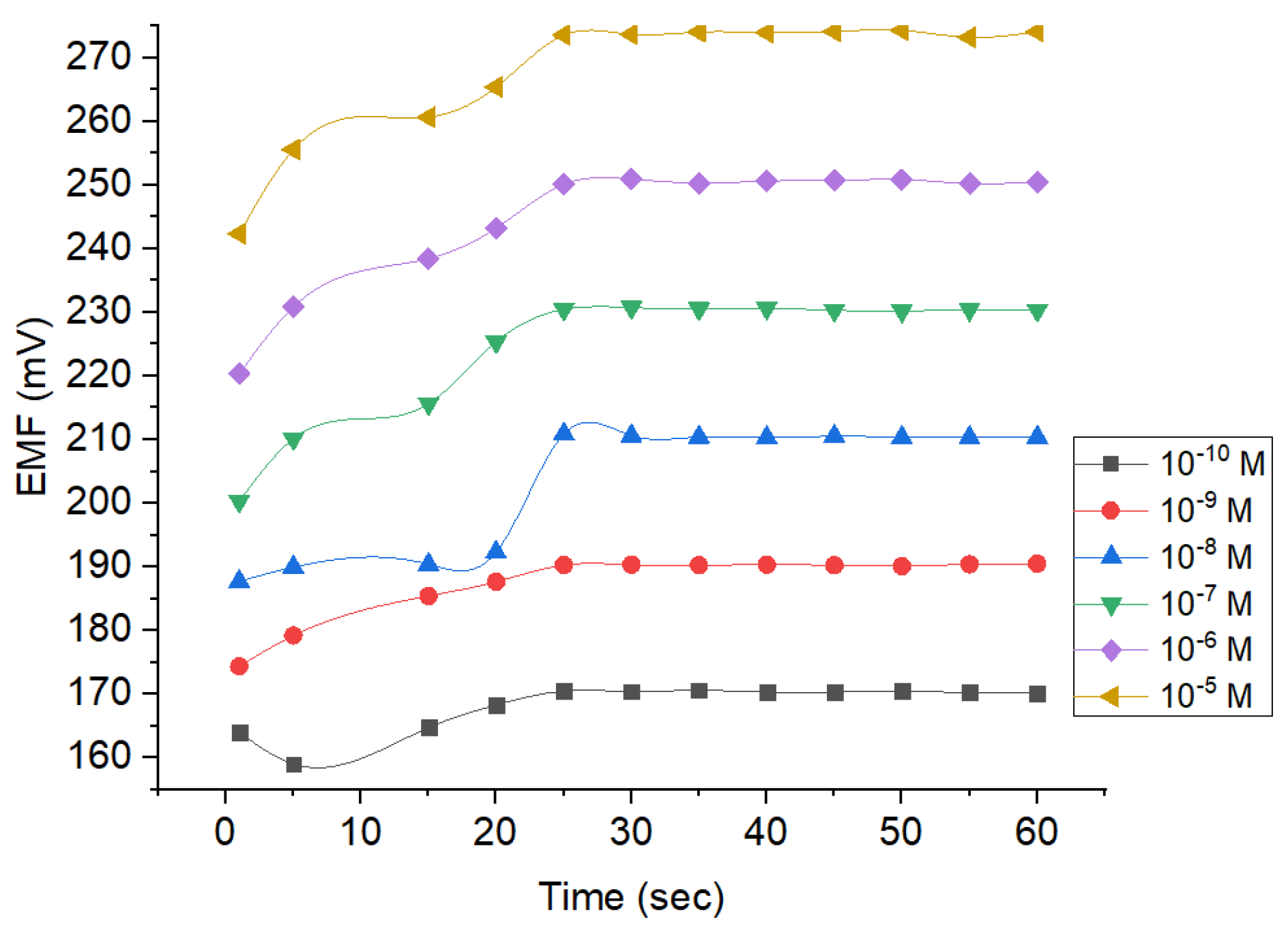 Membranes 12 00987 g008 Membranes 12 00987 g008