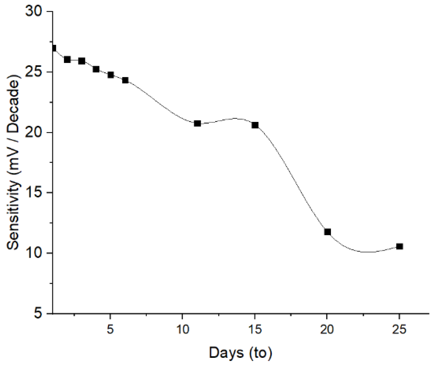 Membranes 12 00987 g009 Membranes 12 00987 g009