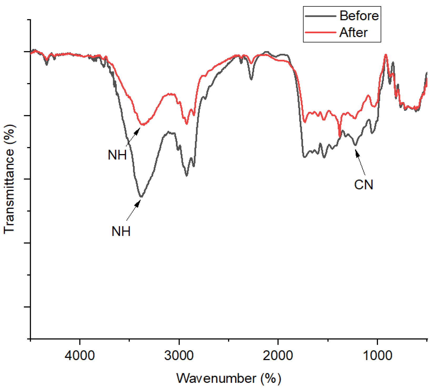 Membranes 12 00987 g010 Membranes 12 00987 g010