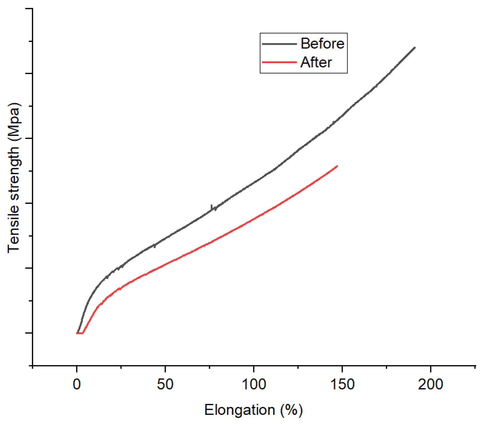 Membranes 12 00987 g013 Membranes 12 00987 g013