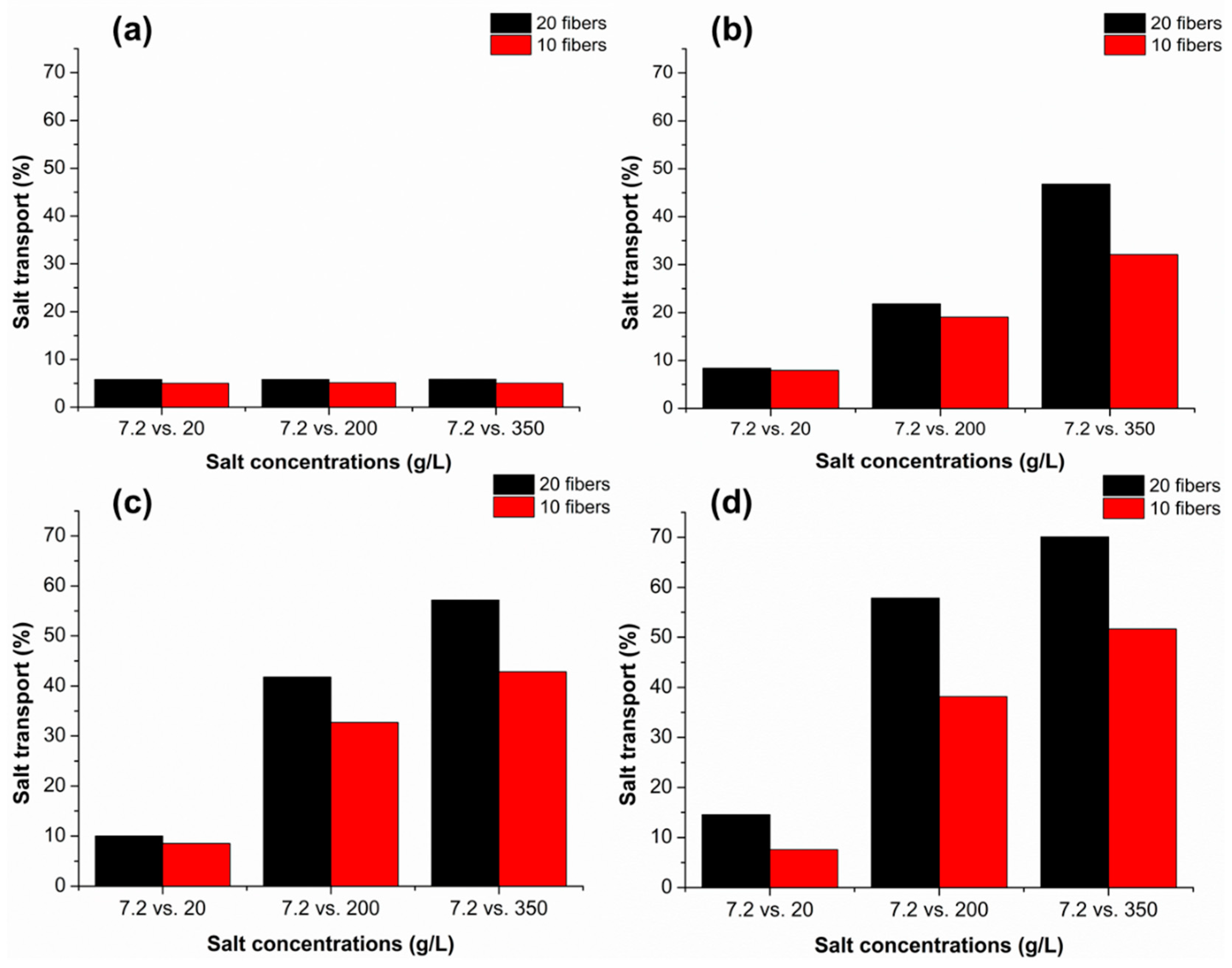 Membranes 12 00990 g002 Membranes 12 00990 g002