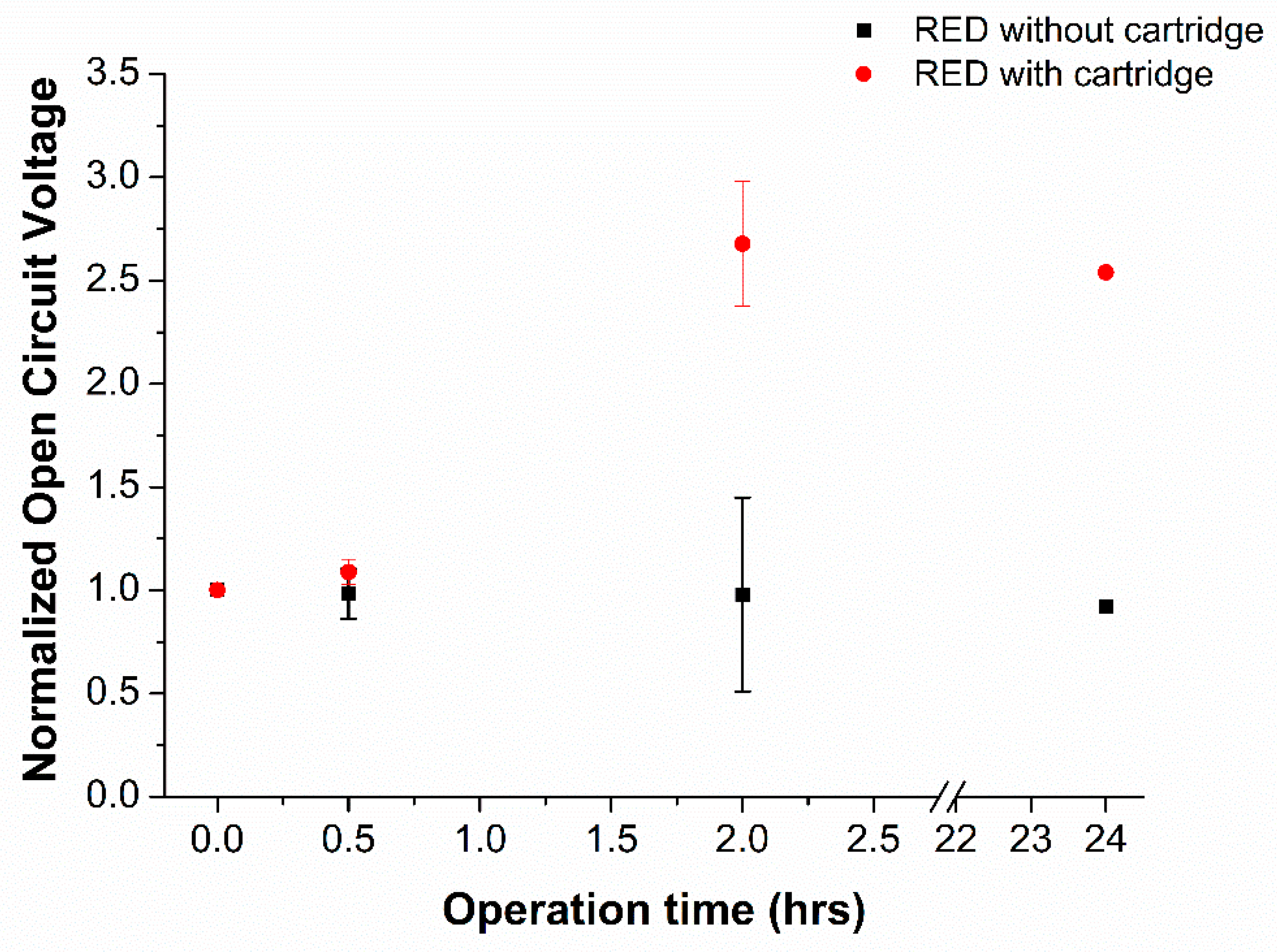 Membranes 12 00990 g003 Membranes 12 00990 g003