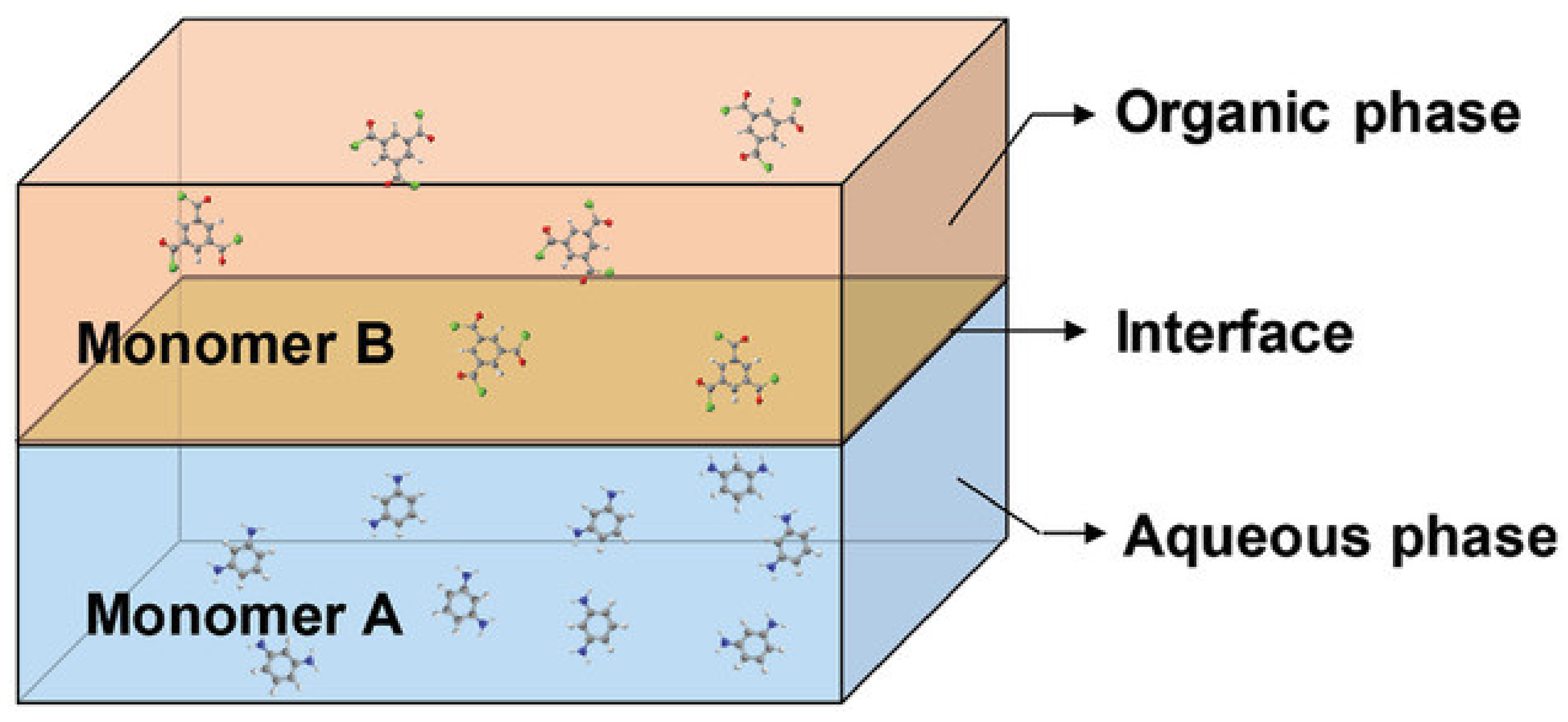 Membranes 12 00995 g007