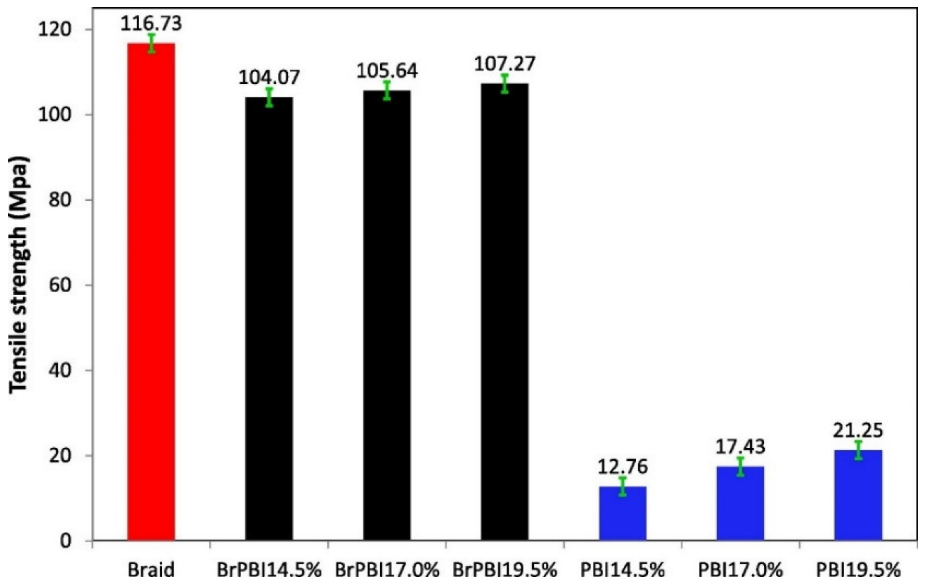 Membranes 12 00995 g010