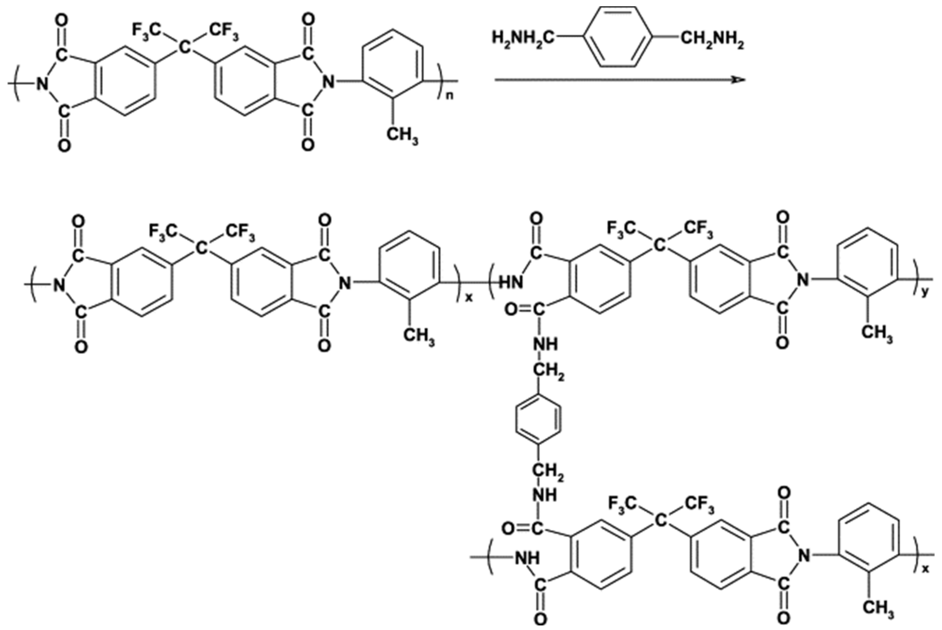 Membranes 12 00995 g011