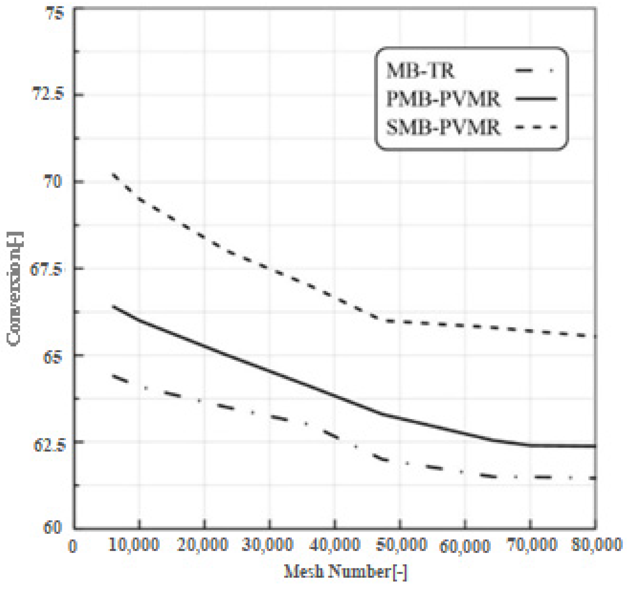 Membranes 12 01000 g002