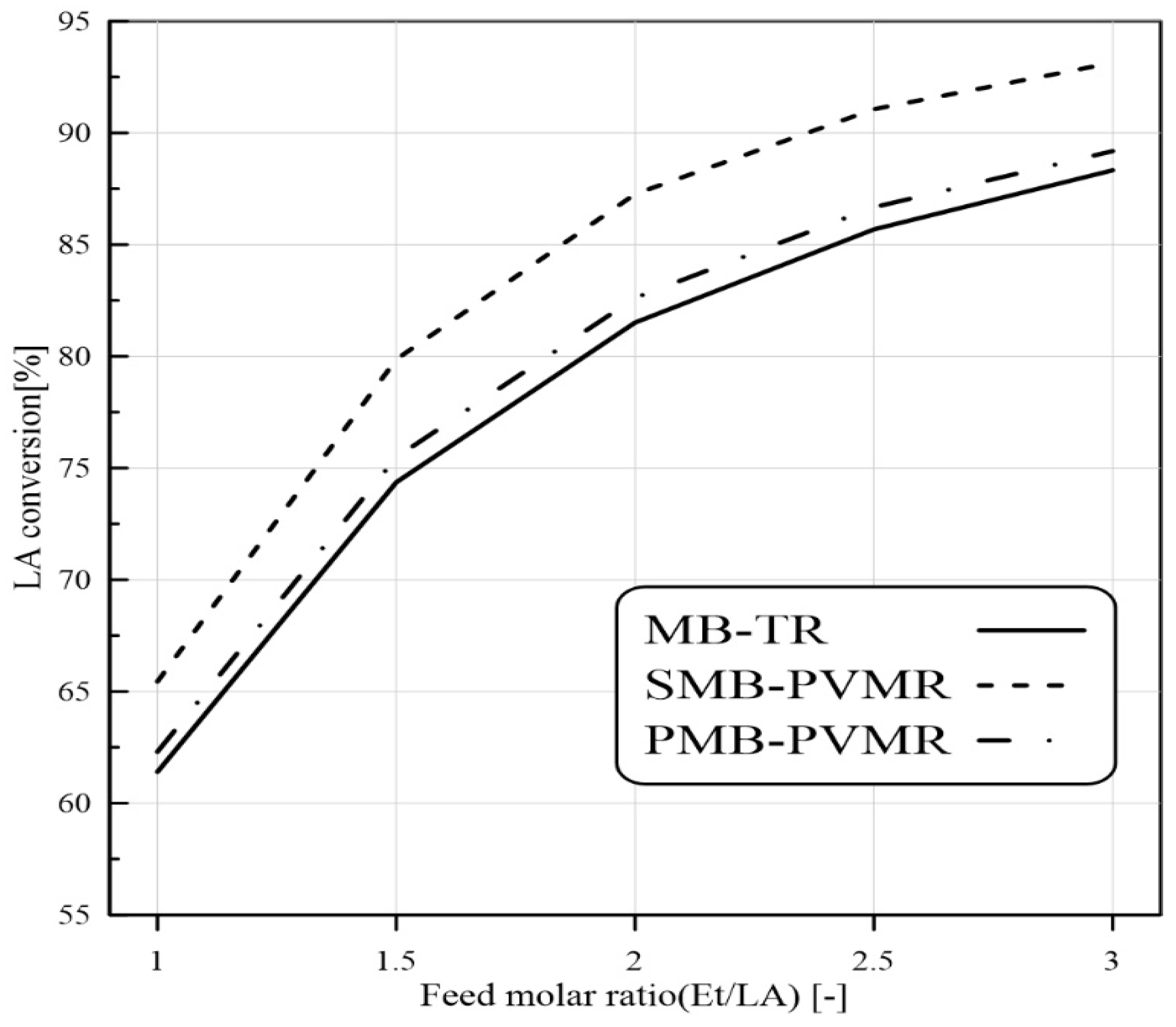 Membranes 12 01000 g004