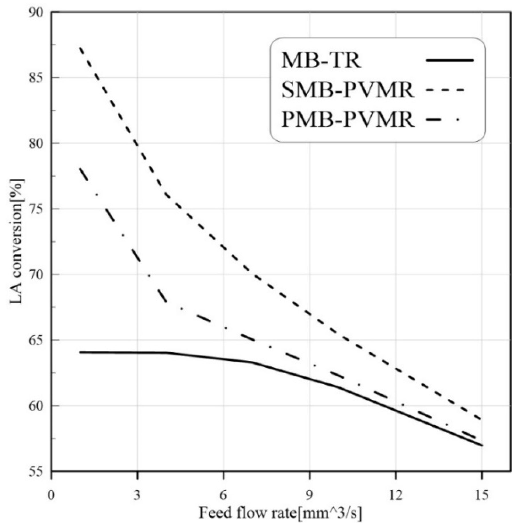 Membranes 12 01000 g005