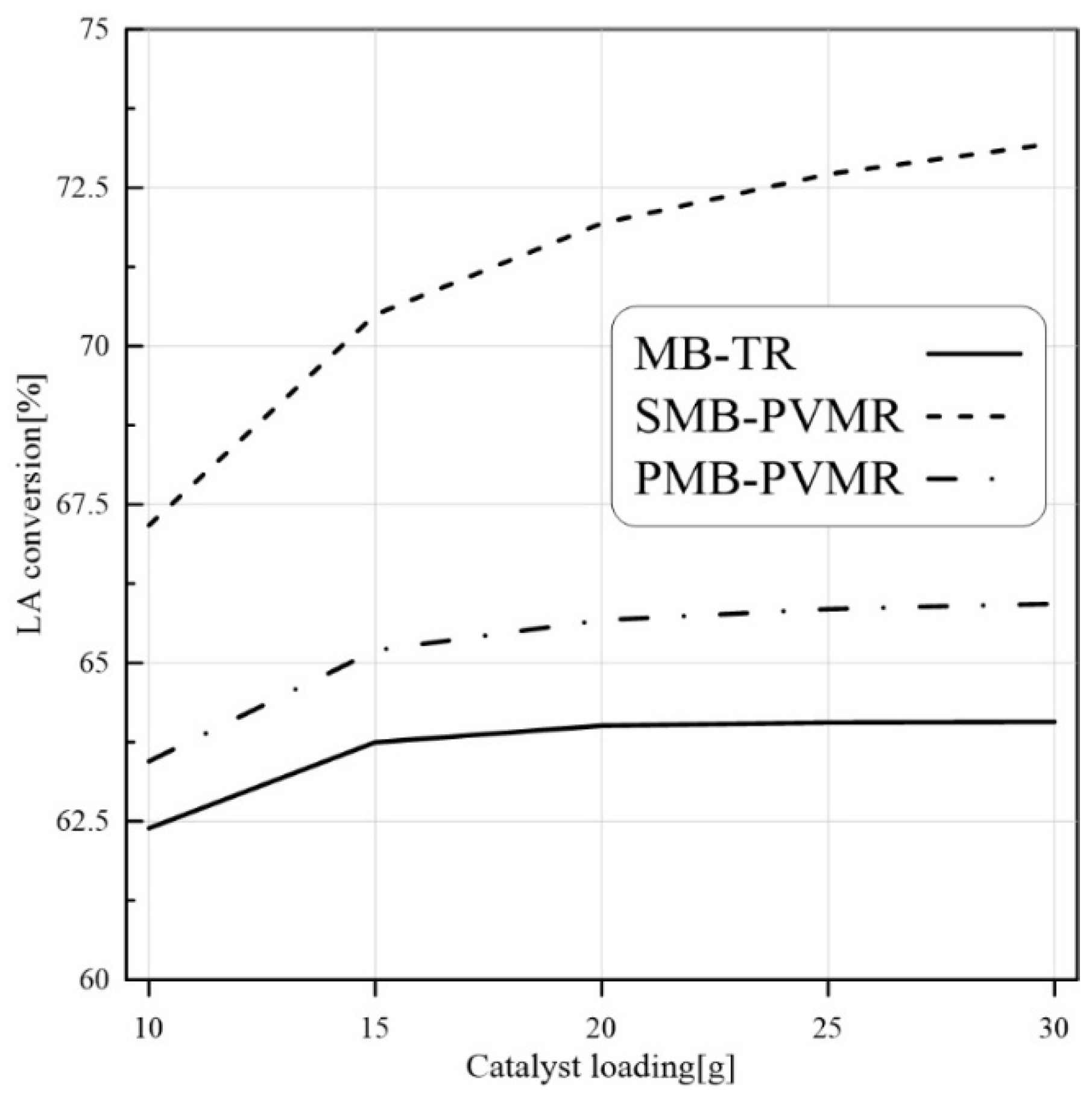 Membranes 12 01000 g006